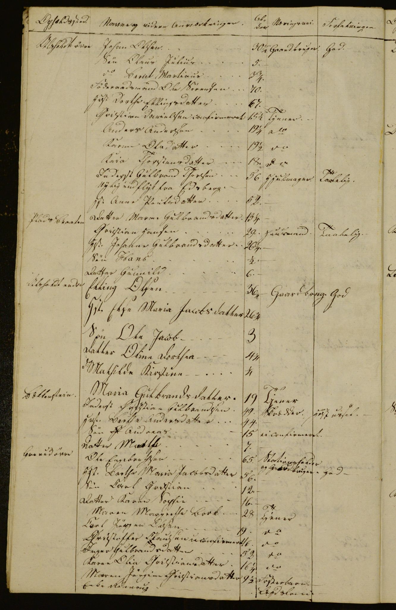 OBA, Census for Aker 1832, 1832