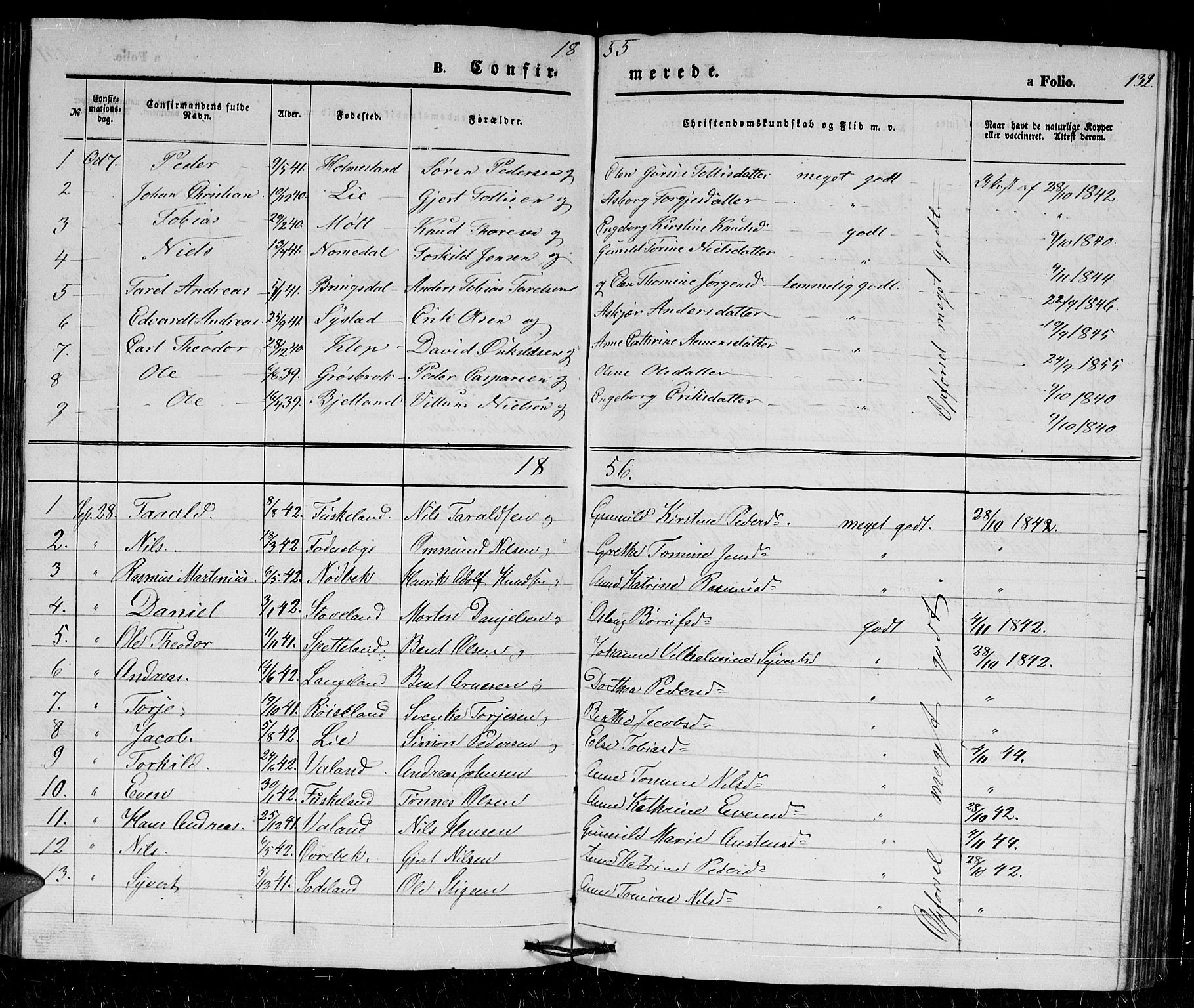 Holum sokneprestkontor, SAK/1111-0022/F/Fb/Fba/L0003: Parish register (copy) no. B 3, 1850-1866, p. 132