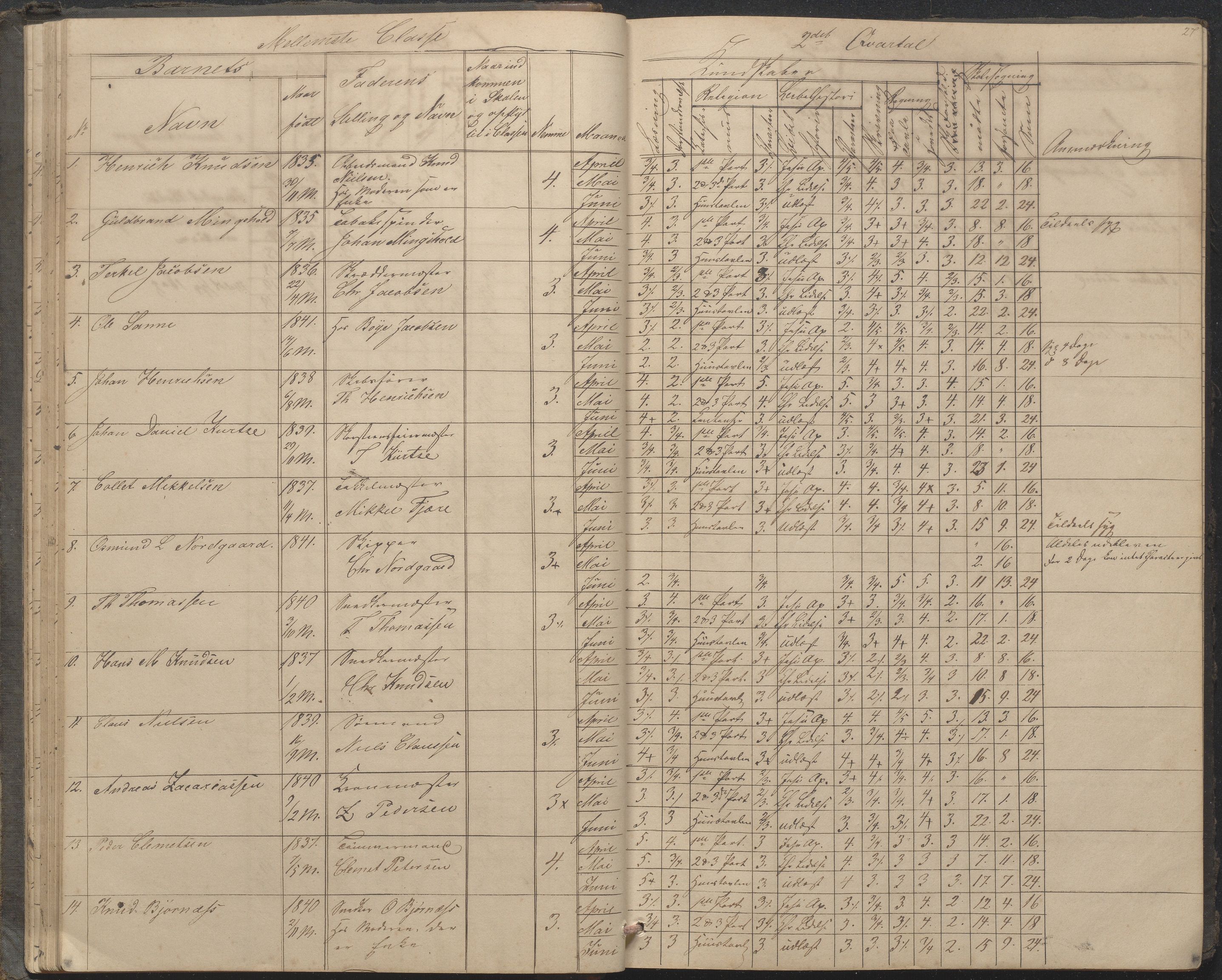 Arendal kommune, Katalog I, AAKS/KA0906-PK-I/07/L0033: "Protokoll over de skolepliktige børn i Almueskolens mellemste og nederste cklasse", 1849-1862, p. 27