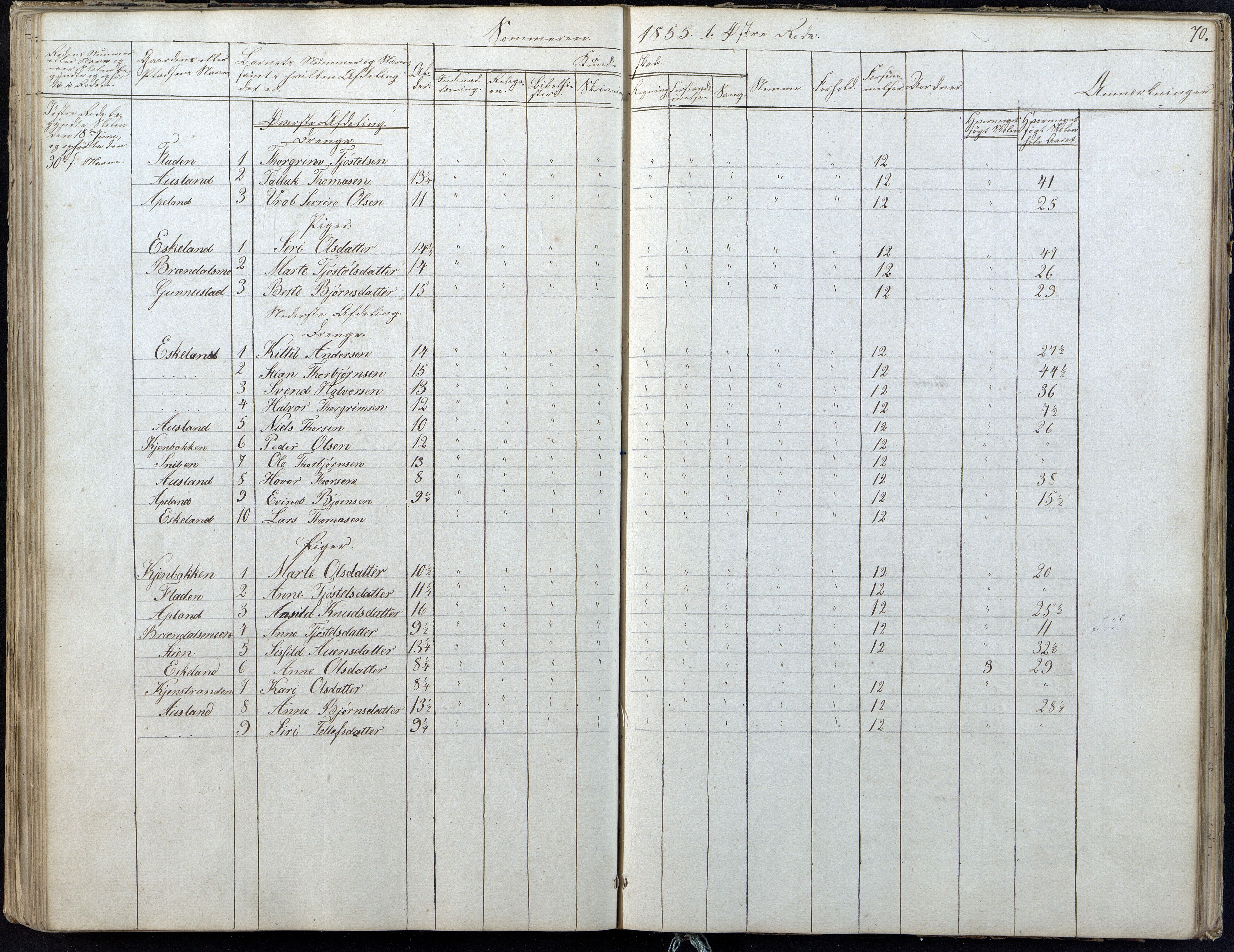 Gjerstad Kommune, Gjerstad Skole, AAKS/KA0911-550a/F01/L0004: Dagbok 2 skoledistrikt, 1845-1859, p. 70