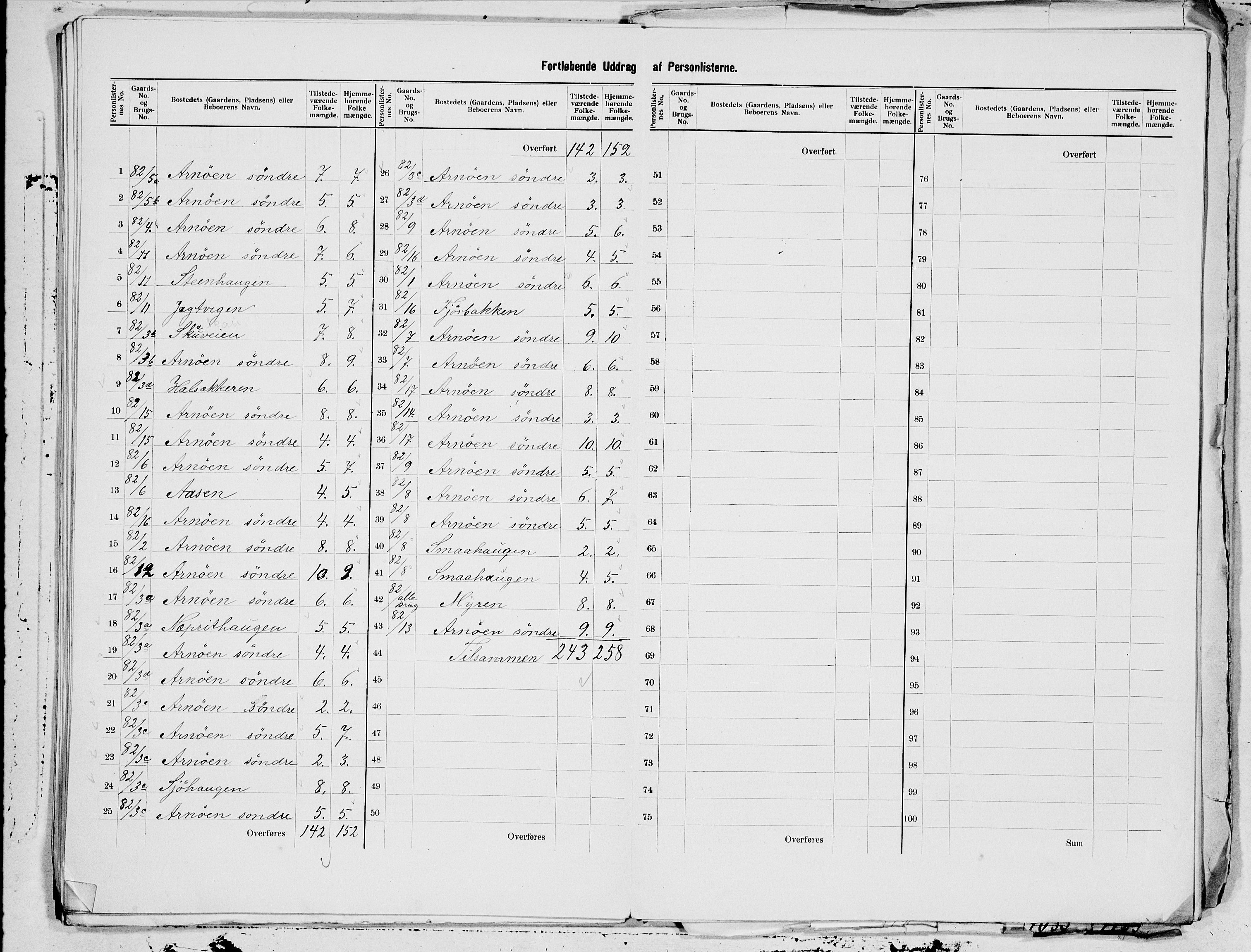 SAT, 1900 census for Gildeskål, 1900, p. 35