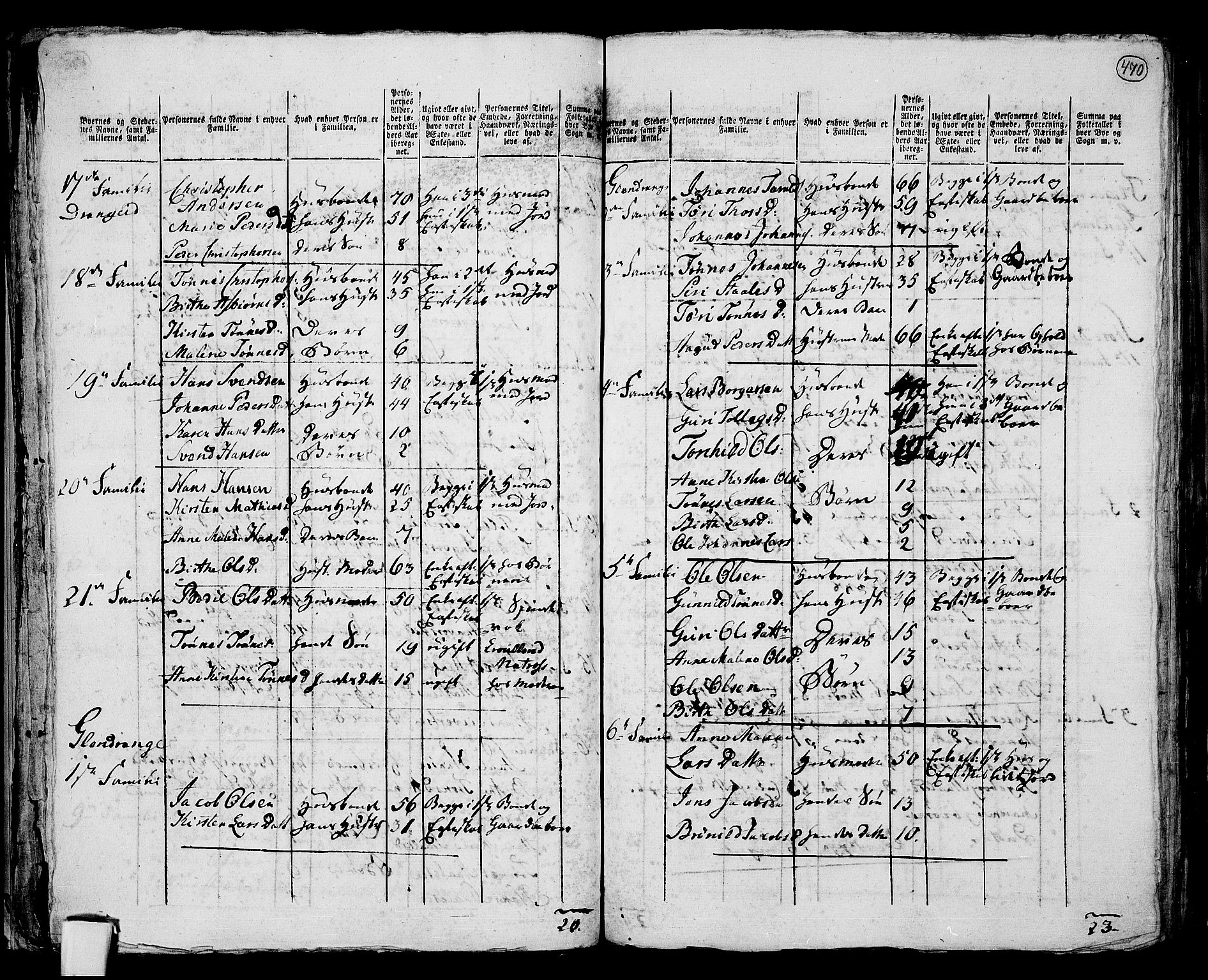 RA, 1801 census for 1112P Lund, 1801, p. 469b-470a