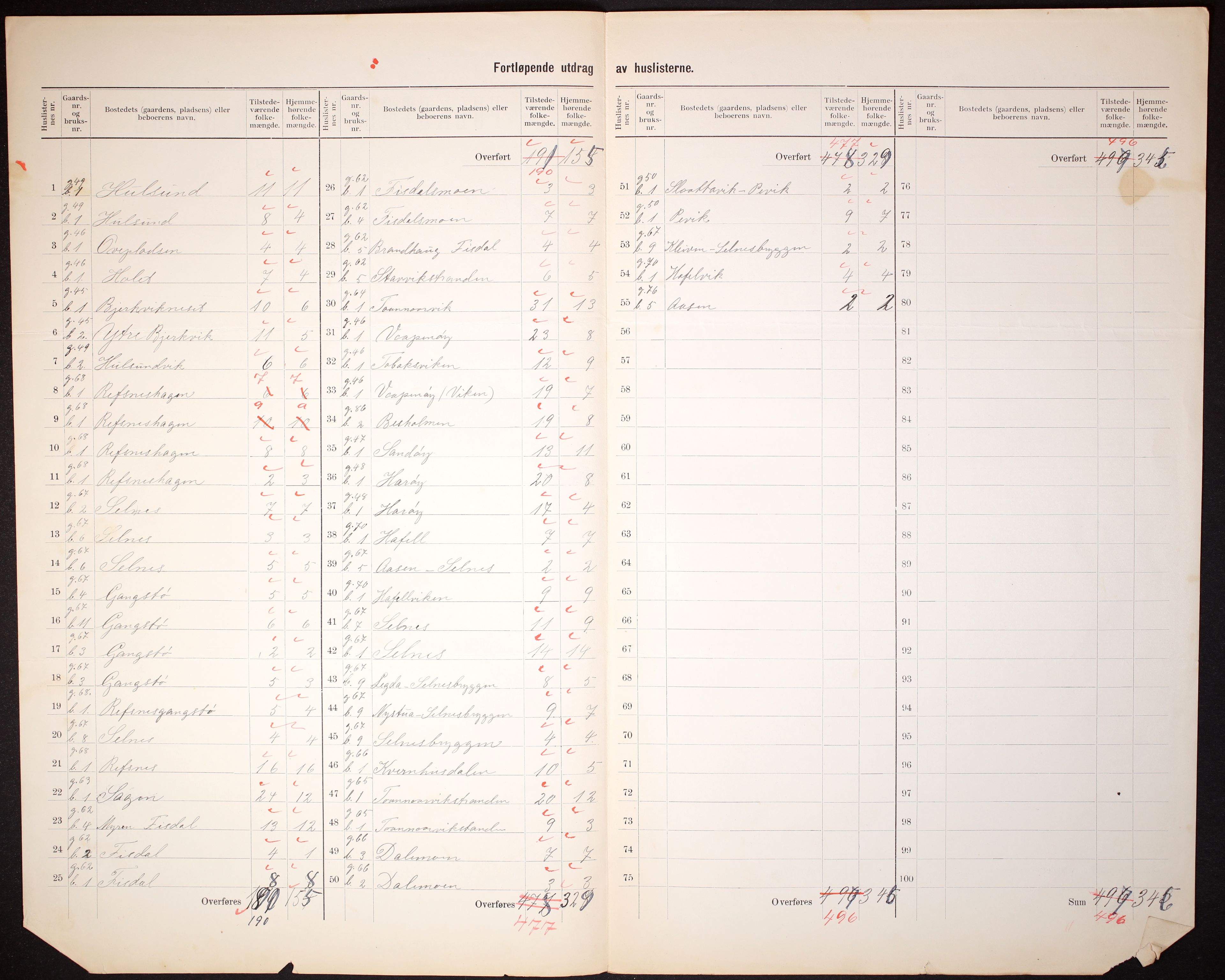 RA, 1910 census for Stjørna, 1910, p. 17