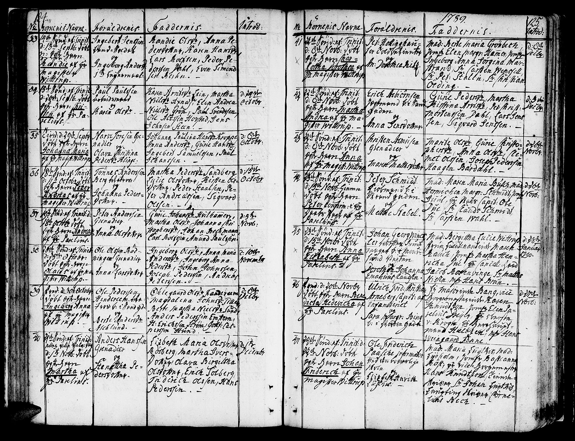 Ministerialprotokoller, klokkerbøker og fødselsregistre - Sør-Trøndelag, SAT/A-1456/602/L0104: Parish register (official) no. 602A02, 1774-1814, p. 124-125