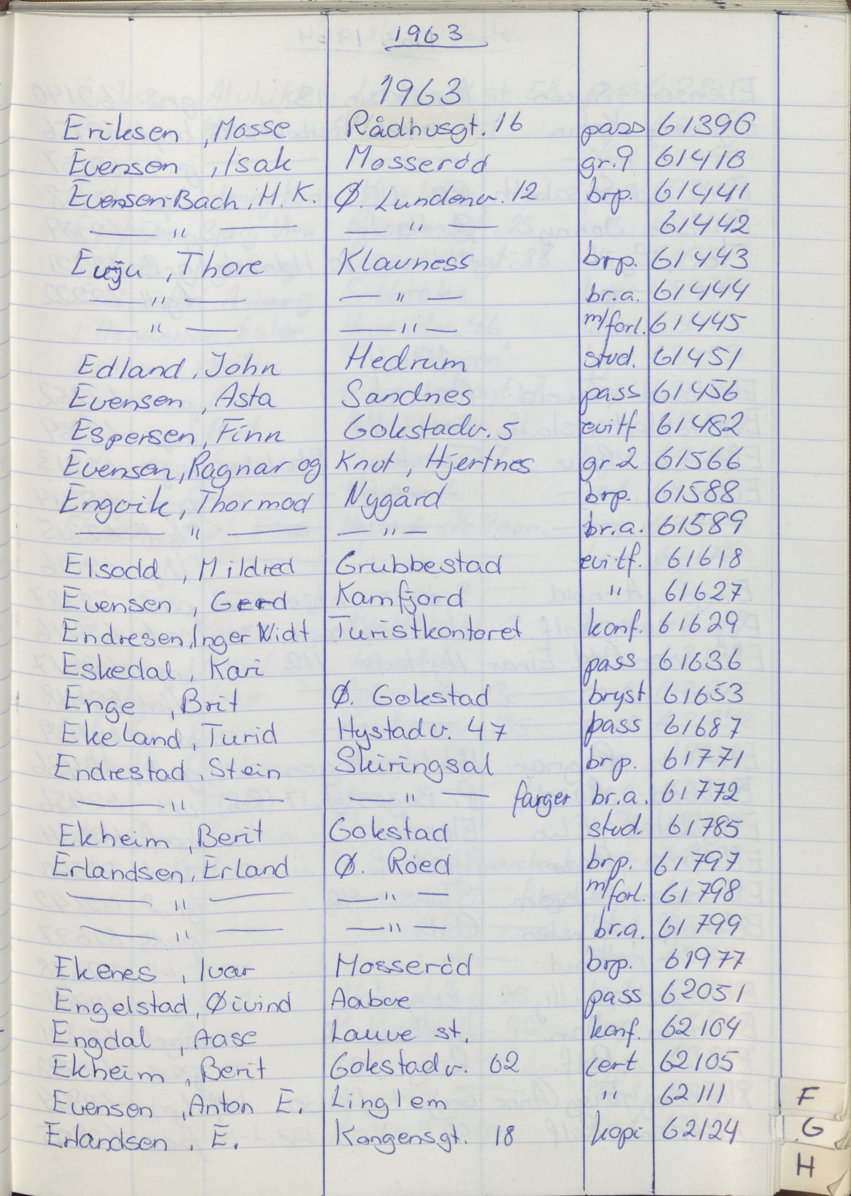 Pa 1494 - Jørgensen, Antonius. Fotograf, VEMU/A-2760/F/Fa, 1927-2004, p. 1267