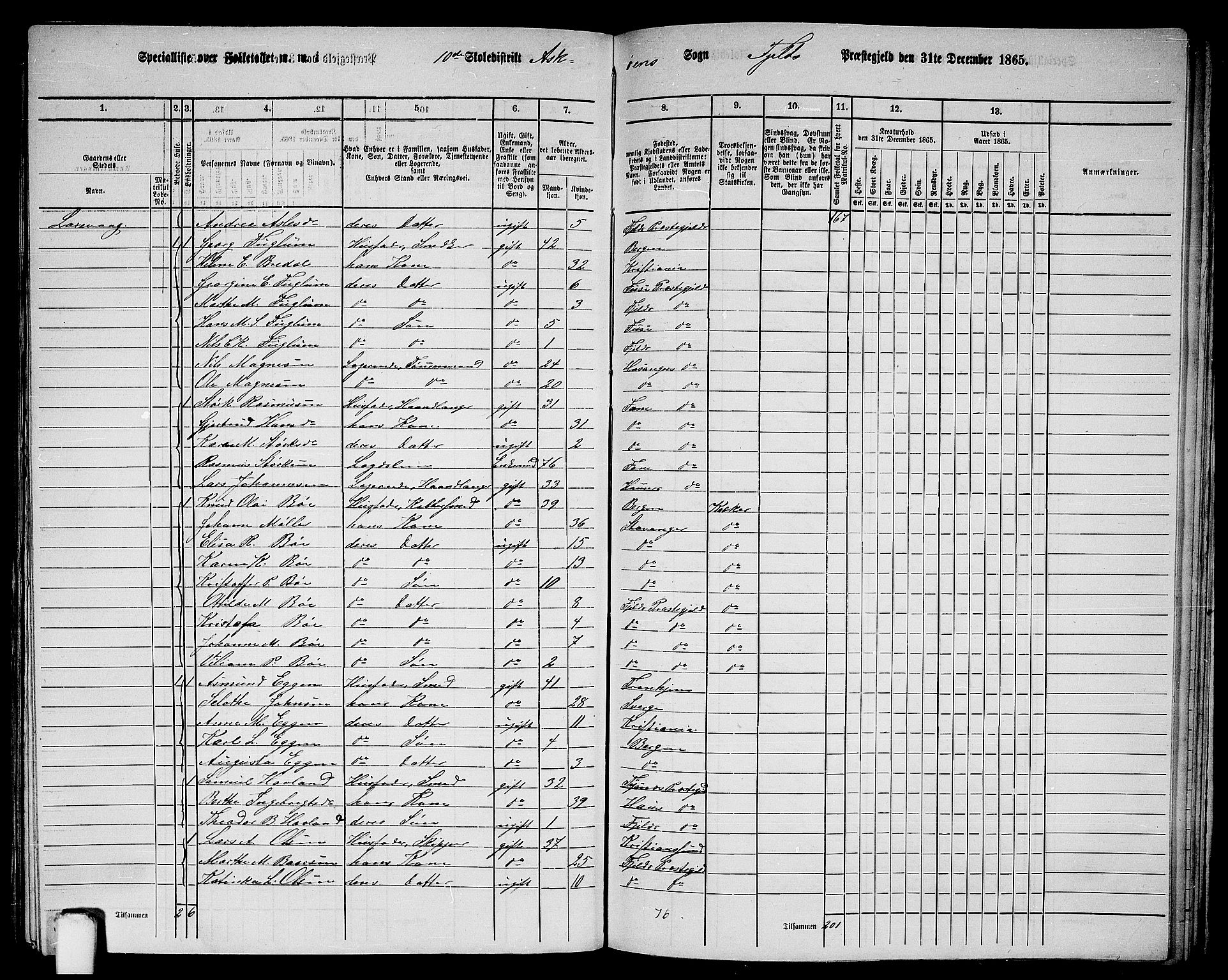 RA, 1865 census for Fjell, 1865, p. 212