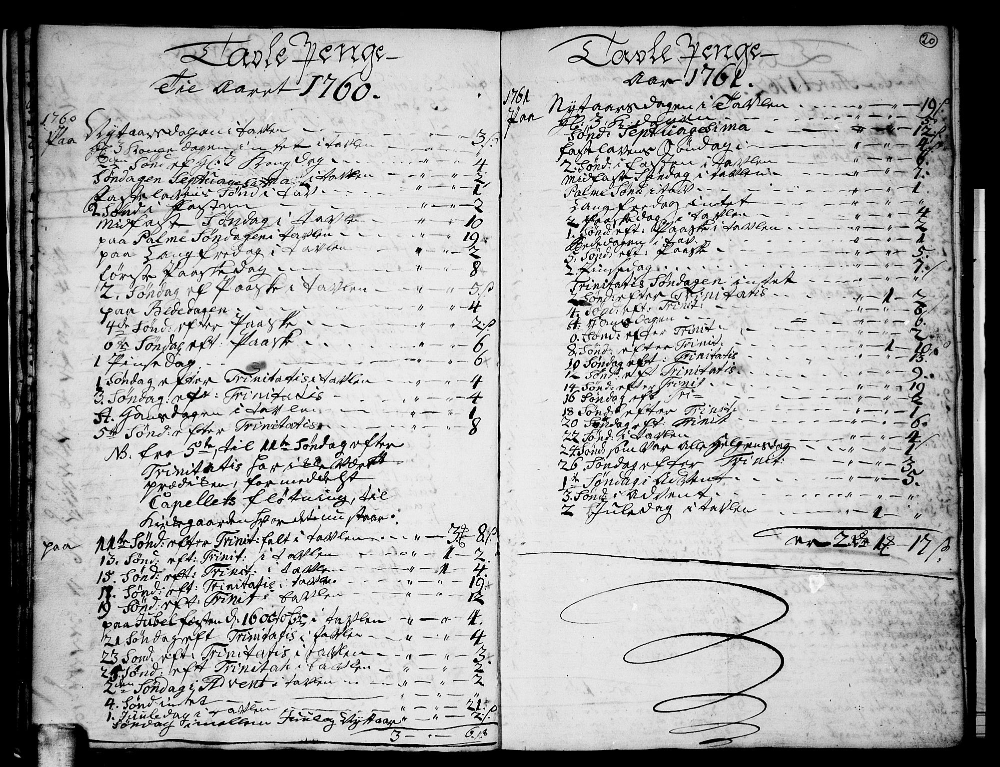 Skoger kirkebøker, SAKO/A-59/G/Gb/L0002: Parish register (copy) no. II 2, 1753-1795, p. 20