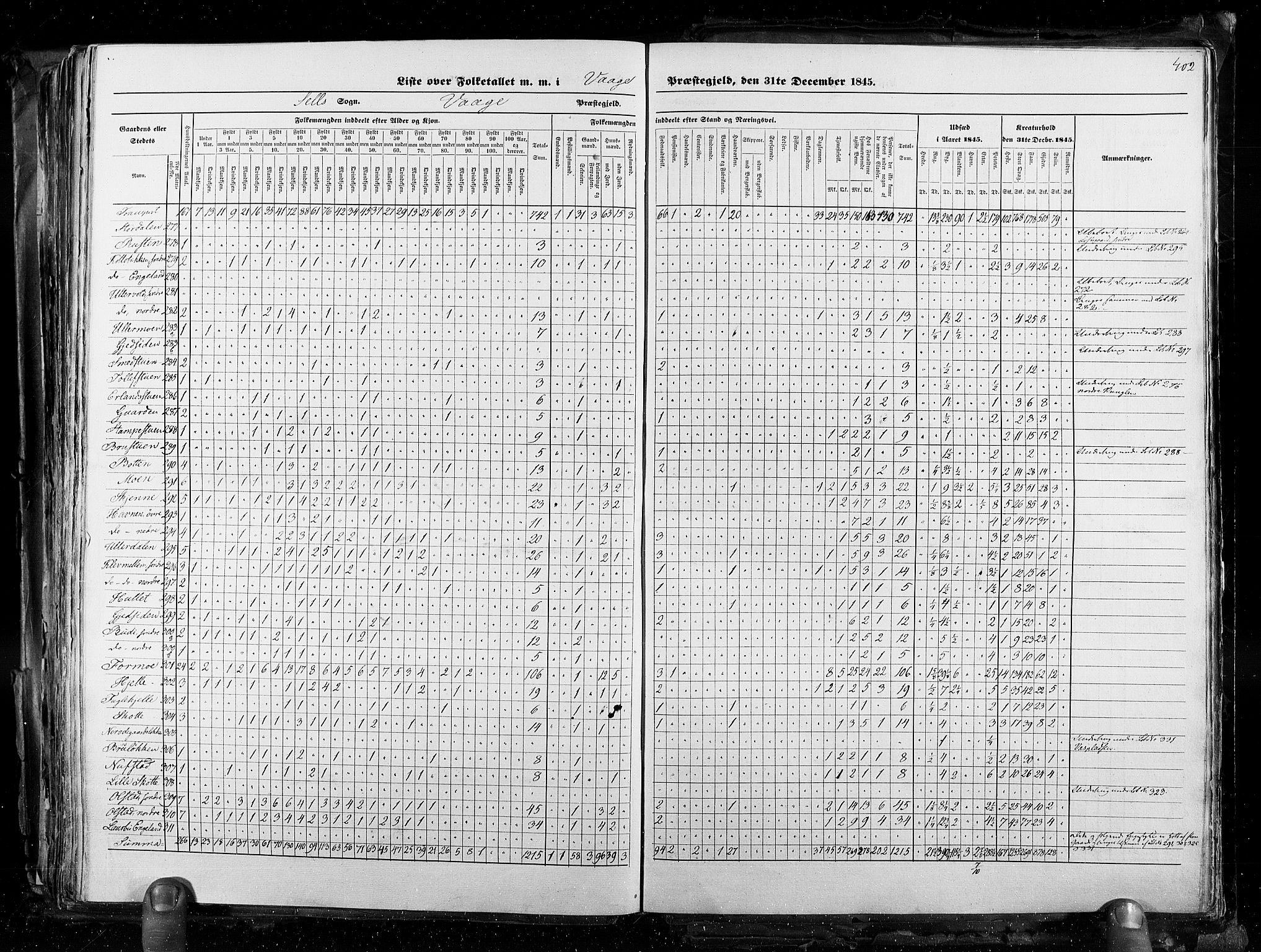 RA, Census 1845, vol. 3: Hedemarken amt og Kristians amt, 1845, p. 402