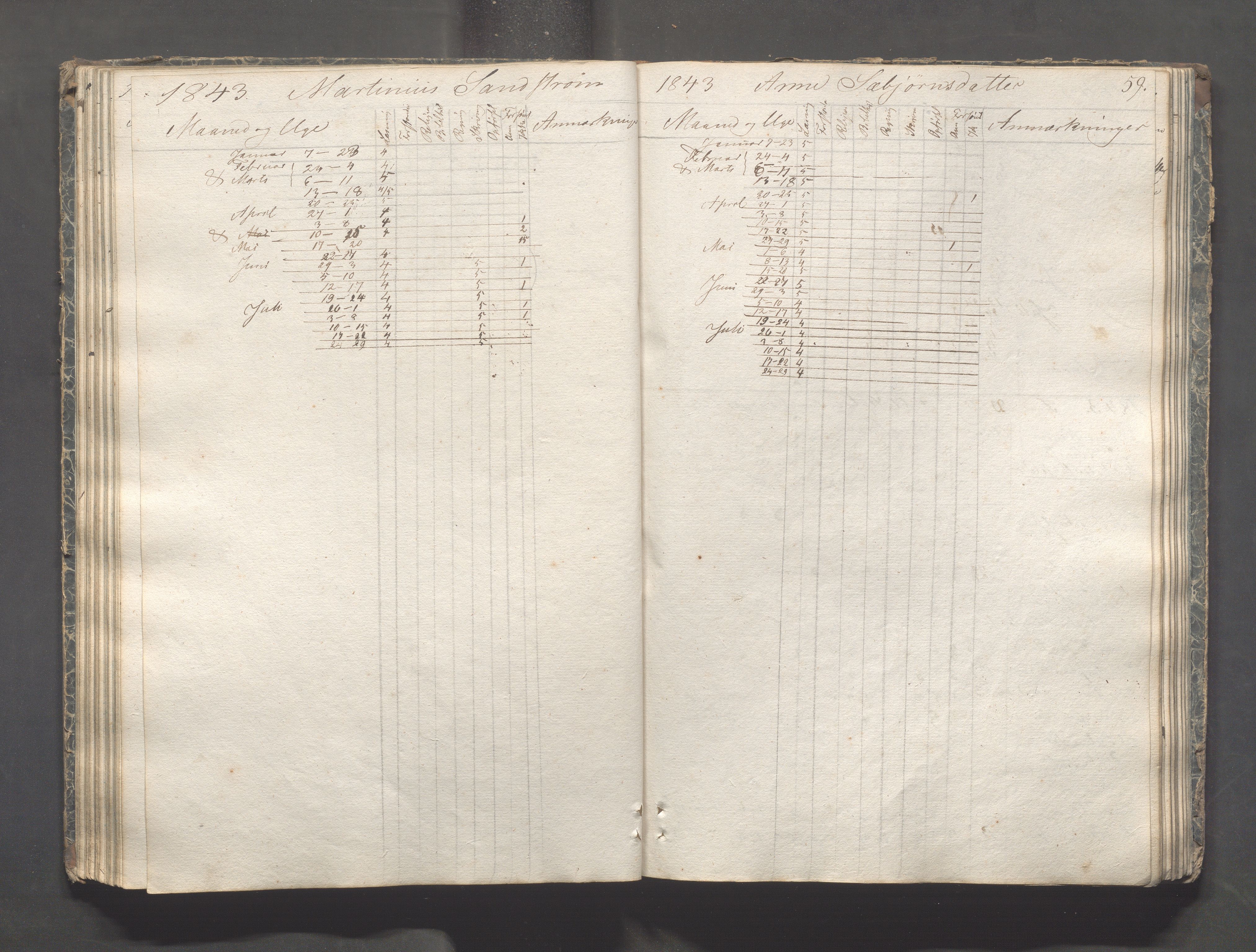 Kopervik Kommune - Kopervik skole, IKAR/K-102472/H/L0005: Skoleprotokoll, 1841-1855, p. 59