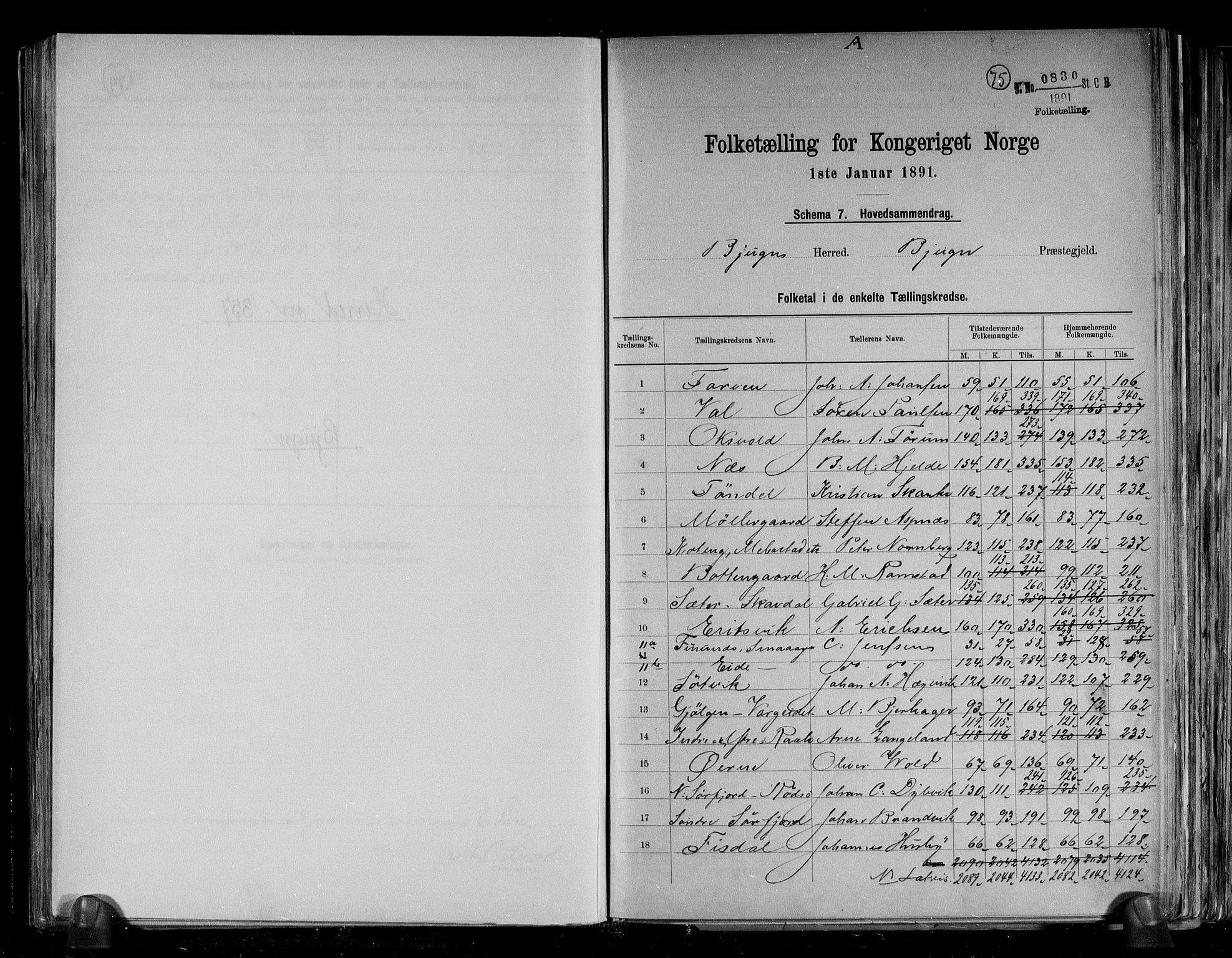 RA, 1891 census for 1627 Bjugn, 1891, p. 2