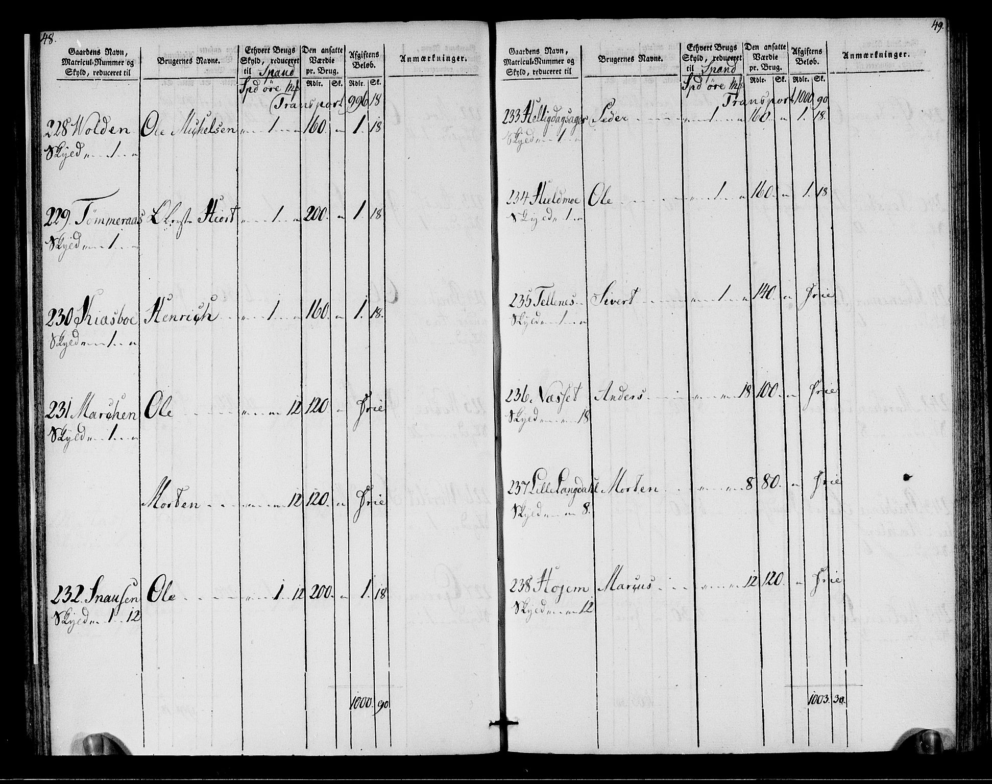 Rentekammeret inntil 1814, Realistisk ordnet avdeling, AV/RA-EA-4070/N/Ne/Nea/L0149: Stjørdal og Verdal fogderi. Oppebørselsregister, 1803-1804, p. 26