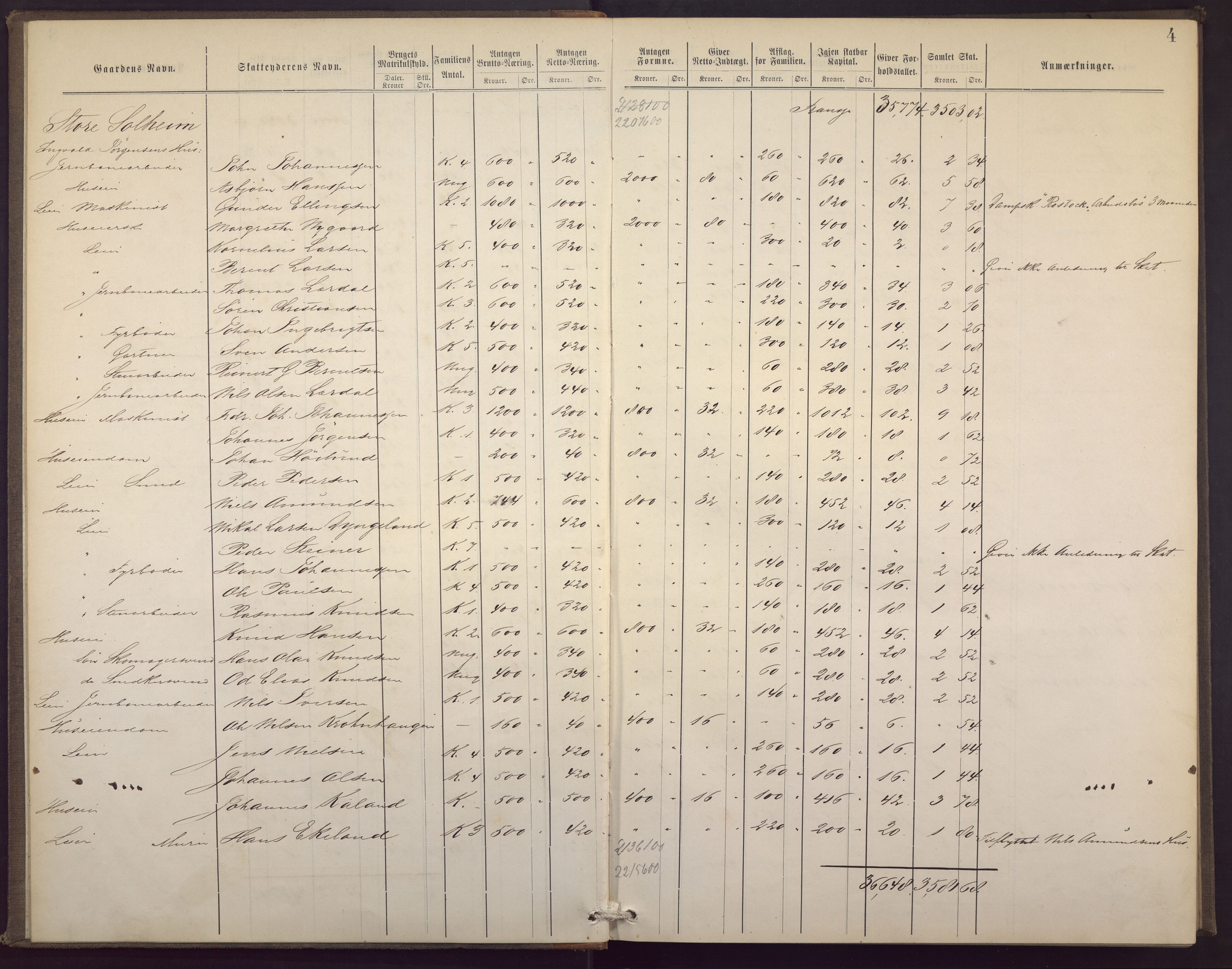 Årstad kommune. Ligningsvesenet, BBA/A-1417/F/Fc/L0003: Ligningsprotokoll, 1880-1883