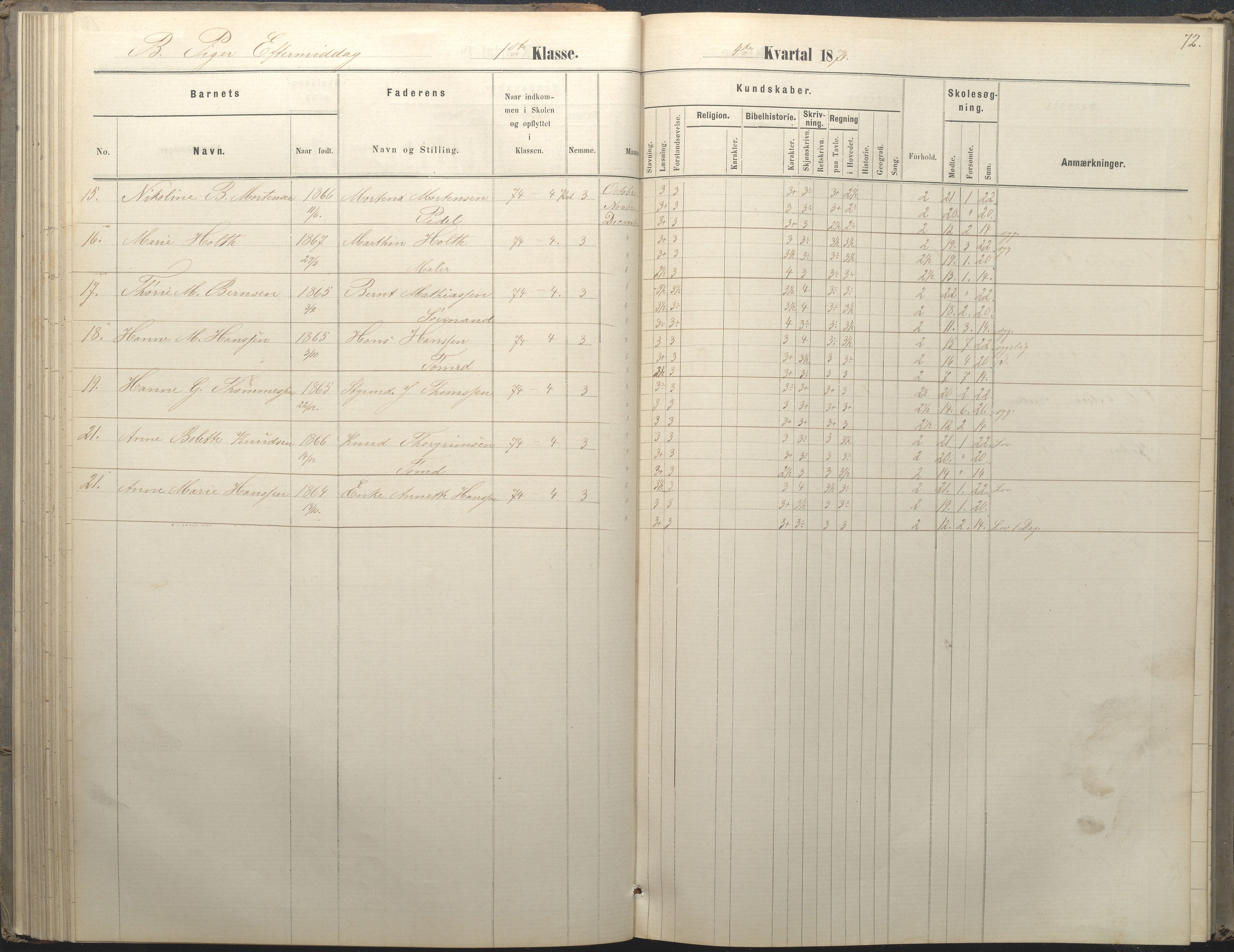 Arendal kommune, Katalog I, AAKS/KA0906-PK-I/07/L0036: Protokoll for 1. og 2. klasse, 1870-1882, p. 72