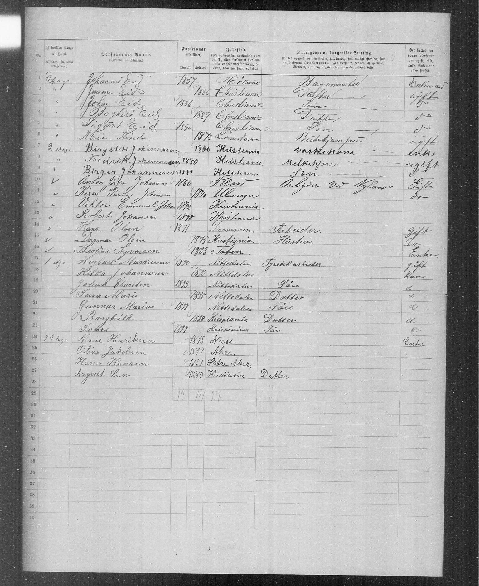 OBA, Municipal Census 1899 for Kristiania, 1899, p. 4777