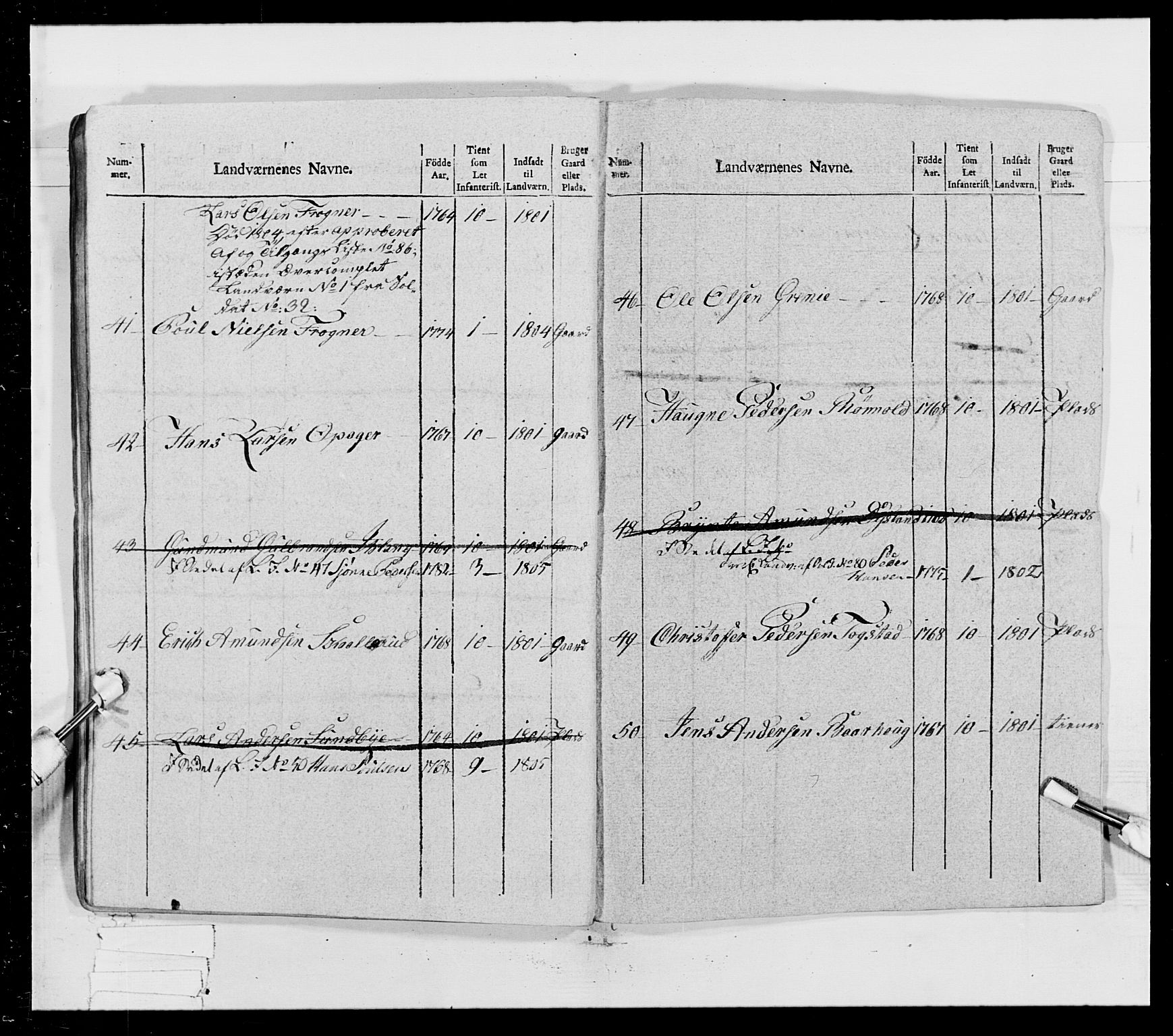 Generalitets- og kommissariatskollegiet, Det kongelige norske kommissariatskollegium, RA/EA-5420/E/Eh/L0023: Norske jegerkorps, 1805, p. 317