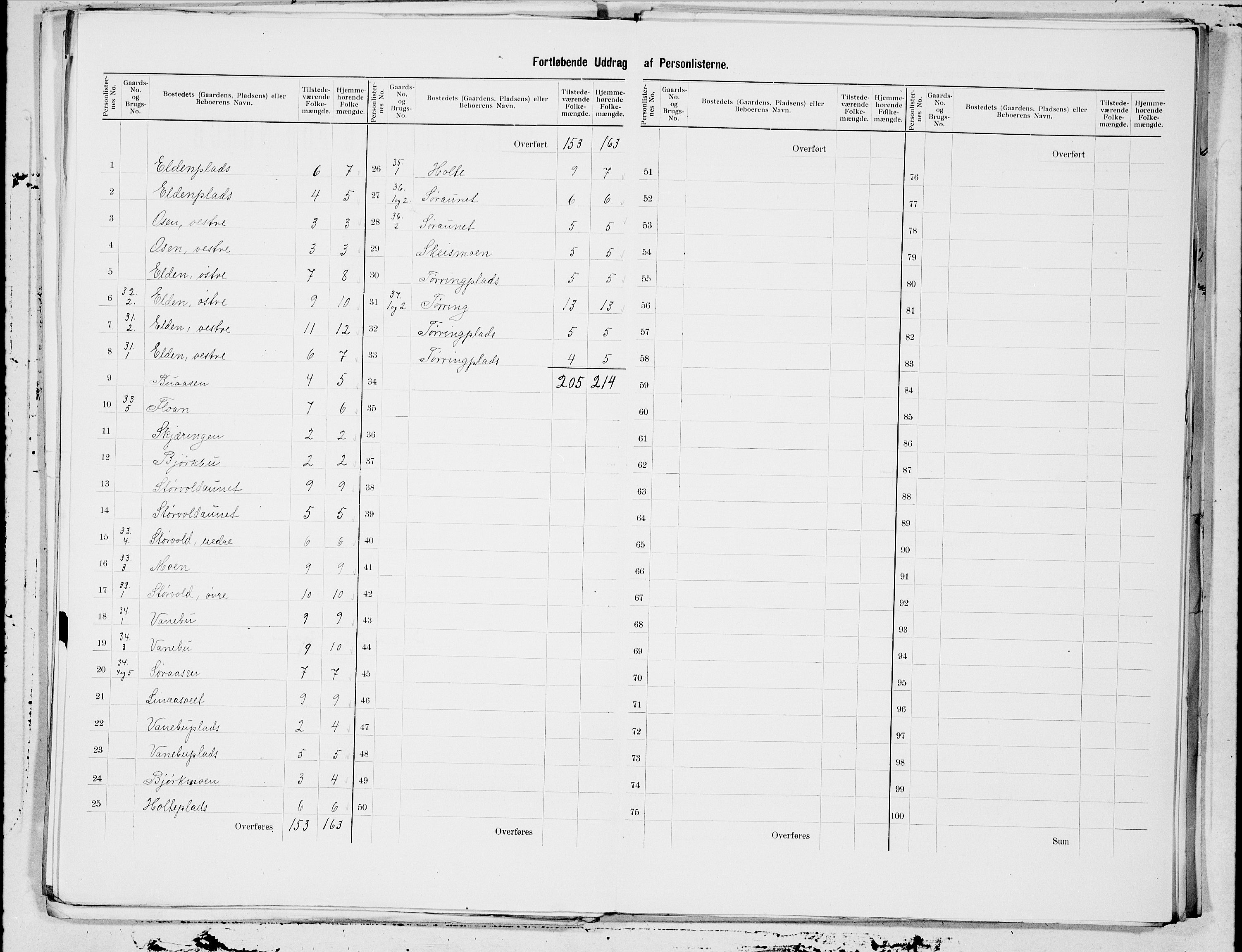 SAT, 1900 census for Beitstad, 1900, p. 11