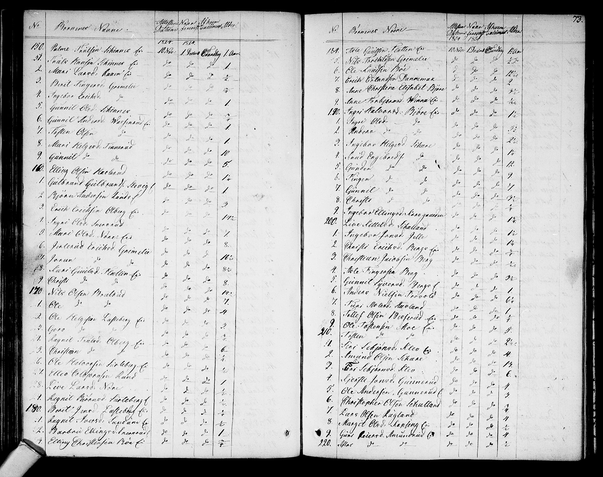 Sigdal kirkebøker, AV/SAKO-A-245/F/Fa/L0004: Parish register (official) no. I 4, 1812-1815, p. 73