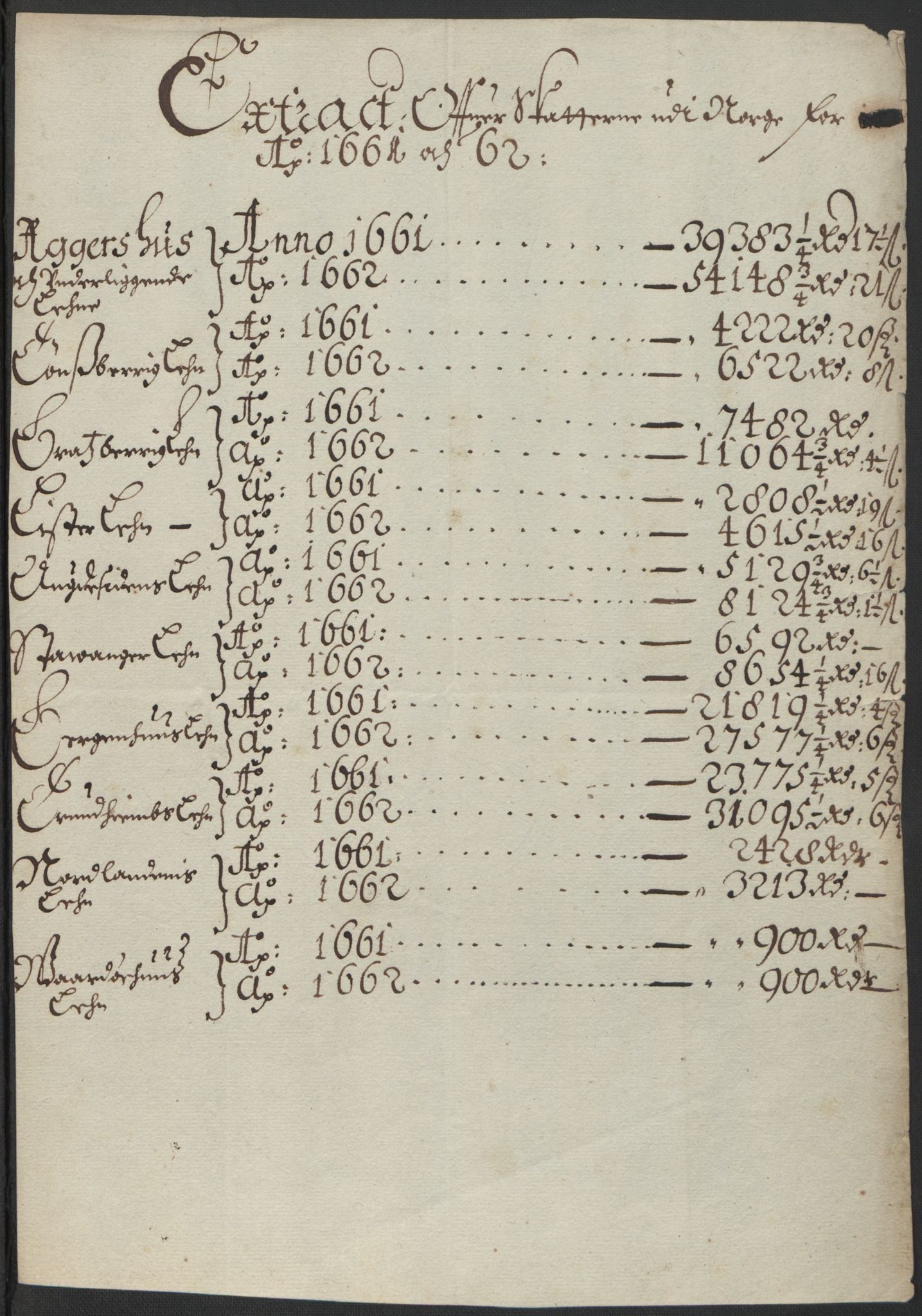 Rentekammeret inntil 1814, Realistisk ordnet avdeling, AV/RA-EA-4070/L/L0001/0004: Rentekammerdokumentene vedrørende Landkommissariatet, Landkommisjonen og skattene i Norge. Landkommissarienes relasjoner: / Dokumenter angående Landkommissariatet og skattene i Norge, 1662-1663