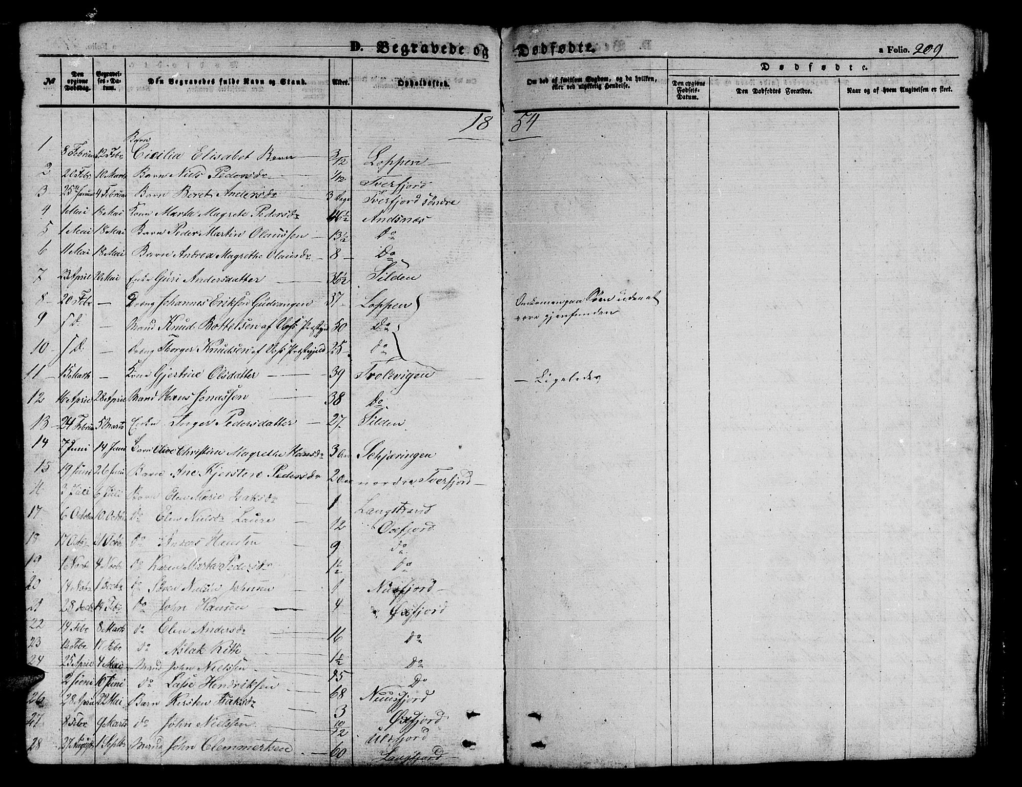 Loppa sokneprestkontor, AV/SATØ-S-1339/H/Hb/L0002klokker: Parish register (copy) no. 2, 1850-1880, p. 209