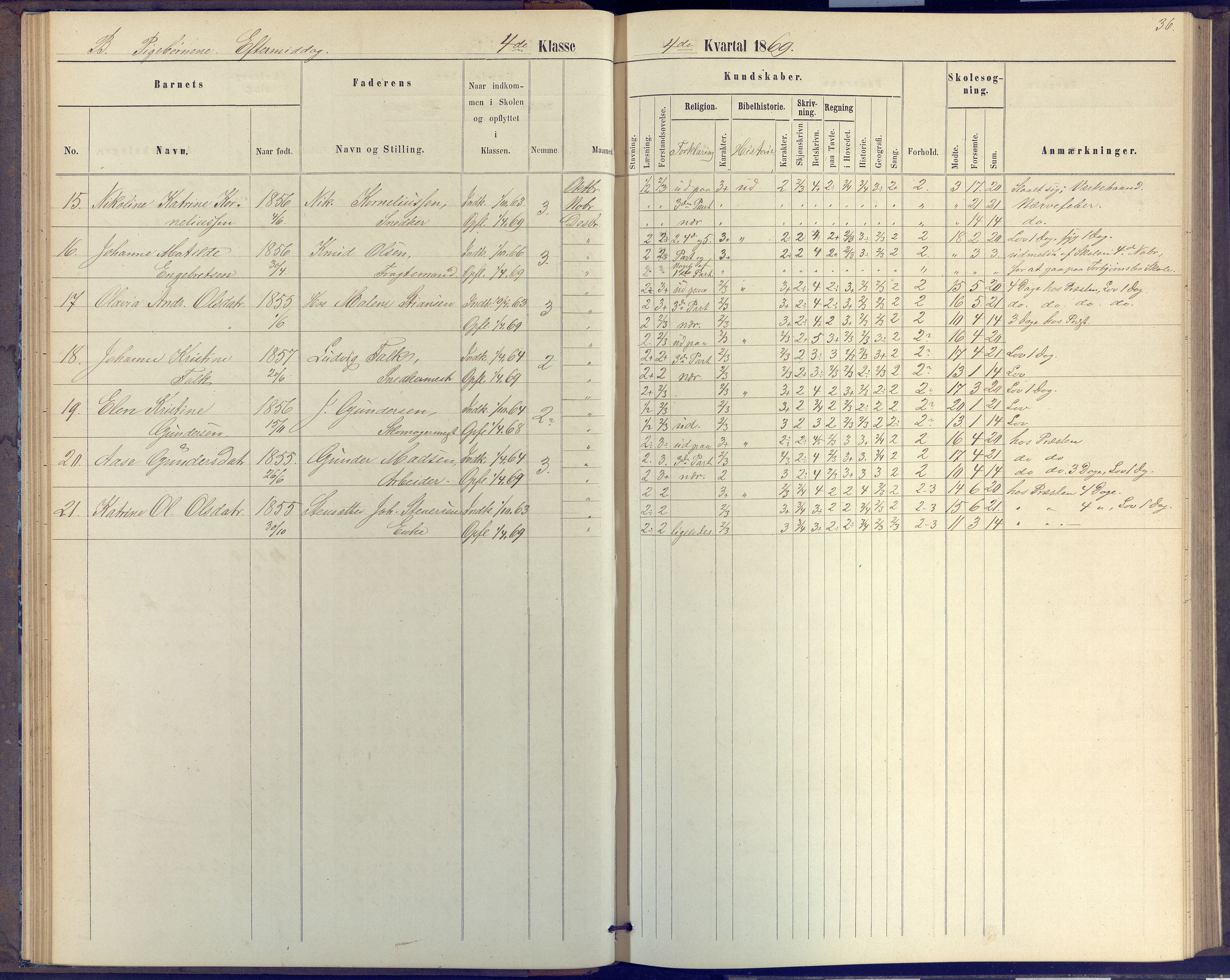 Arendal kommune, Katalog I, AAKS/KA0906-PK-I/07/L0046: Protokoll for 4. klasse, 1867-1875, p. 36
