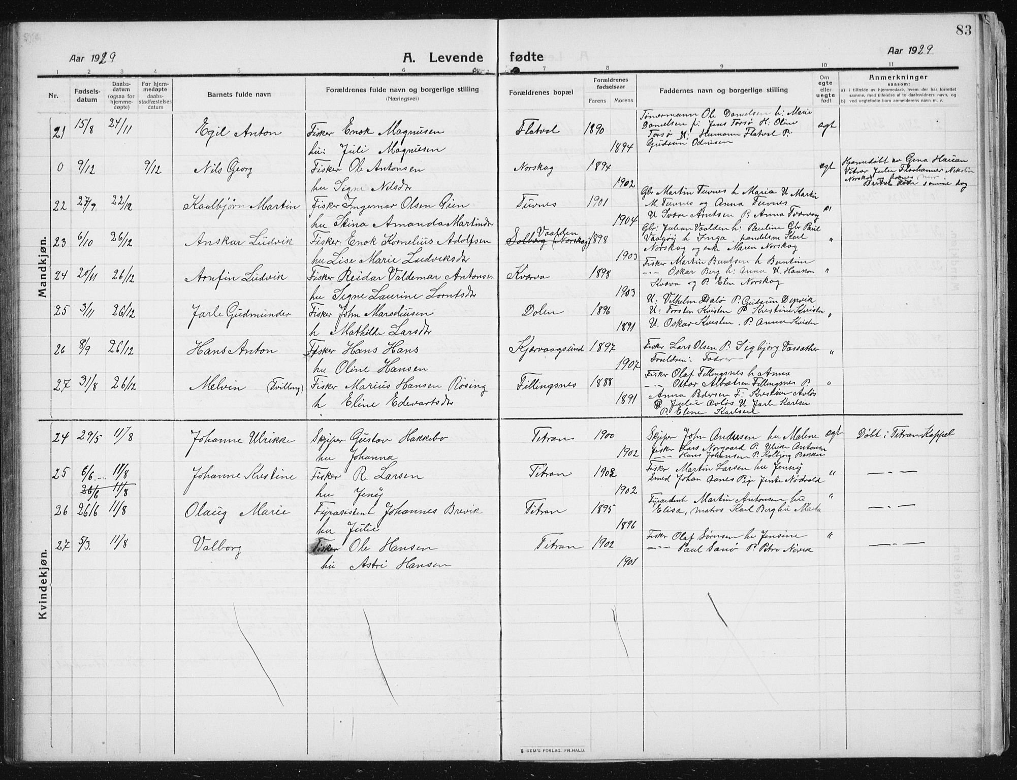 Ministerialprotokoller, klokkerbøker og fødselsregistre - Sør-Trøndelag, AV/SAT-A-1456/641/L0599: Parish register (copy) no. 641C03, 1910-1938, p. 83