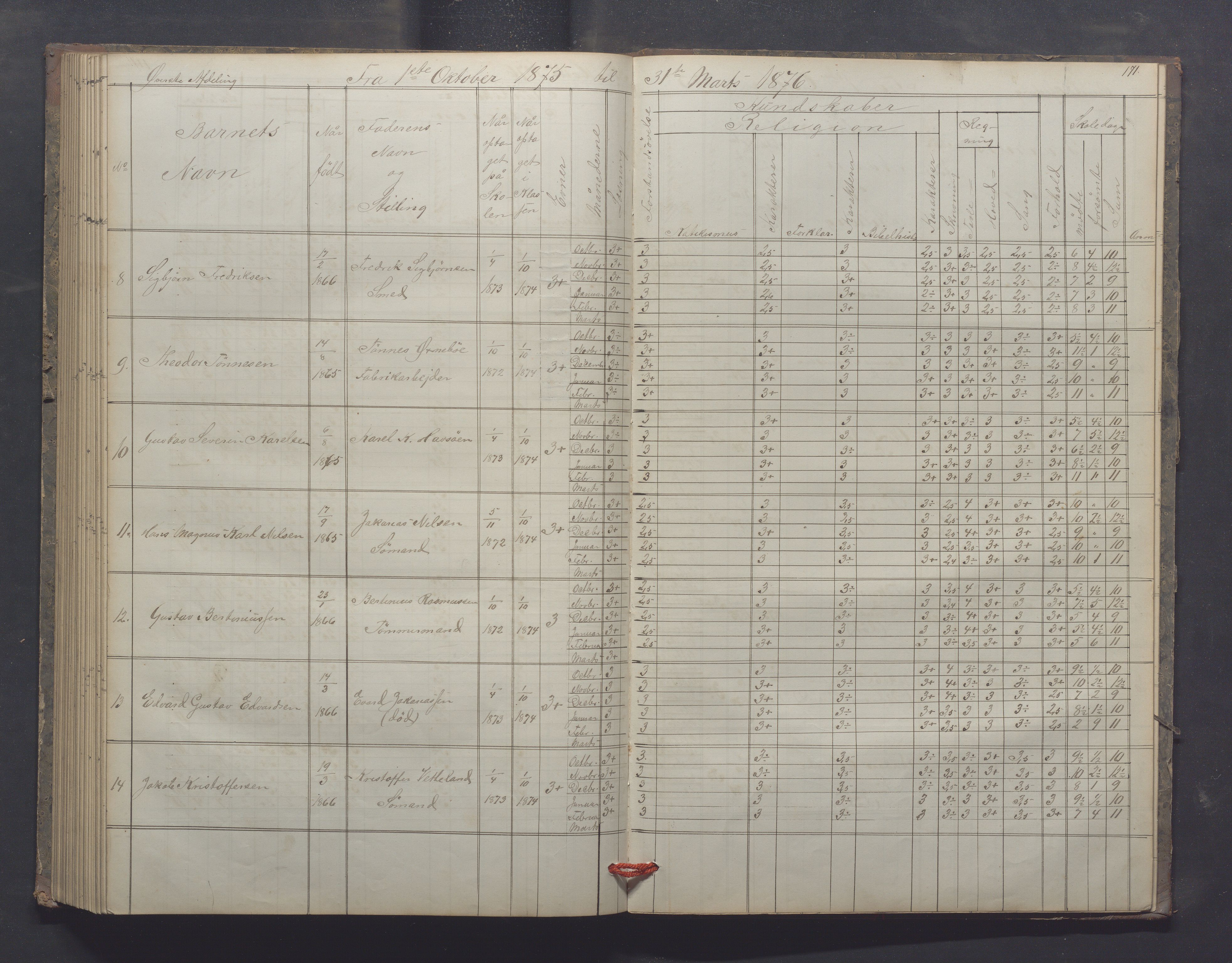Egersund kommune (Ladested) - Egersund almueskole/folkeskole, IKAR/K-100521/H/L0012: Skoleprotokoll - Almueskolen, 3. klasse, 1867-1876, p. 171