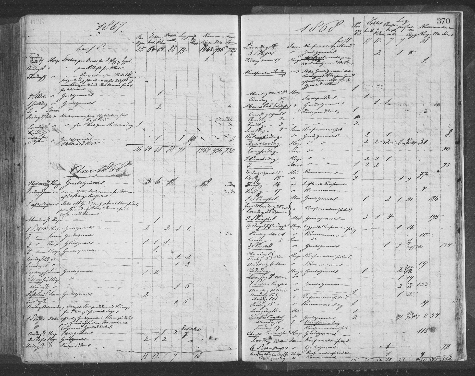 Hosanger sokneprestembete, AV/SAB-A-75801/H/Haa: Parish register (official) no. A 9, 1864-1876, p. 370