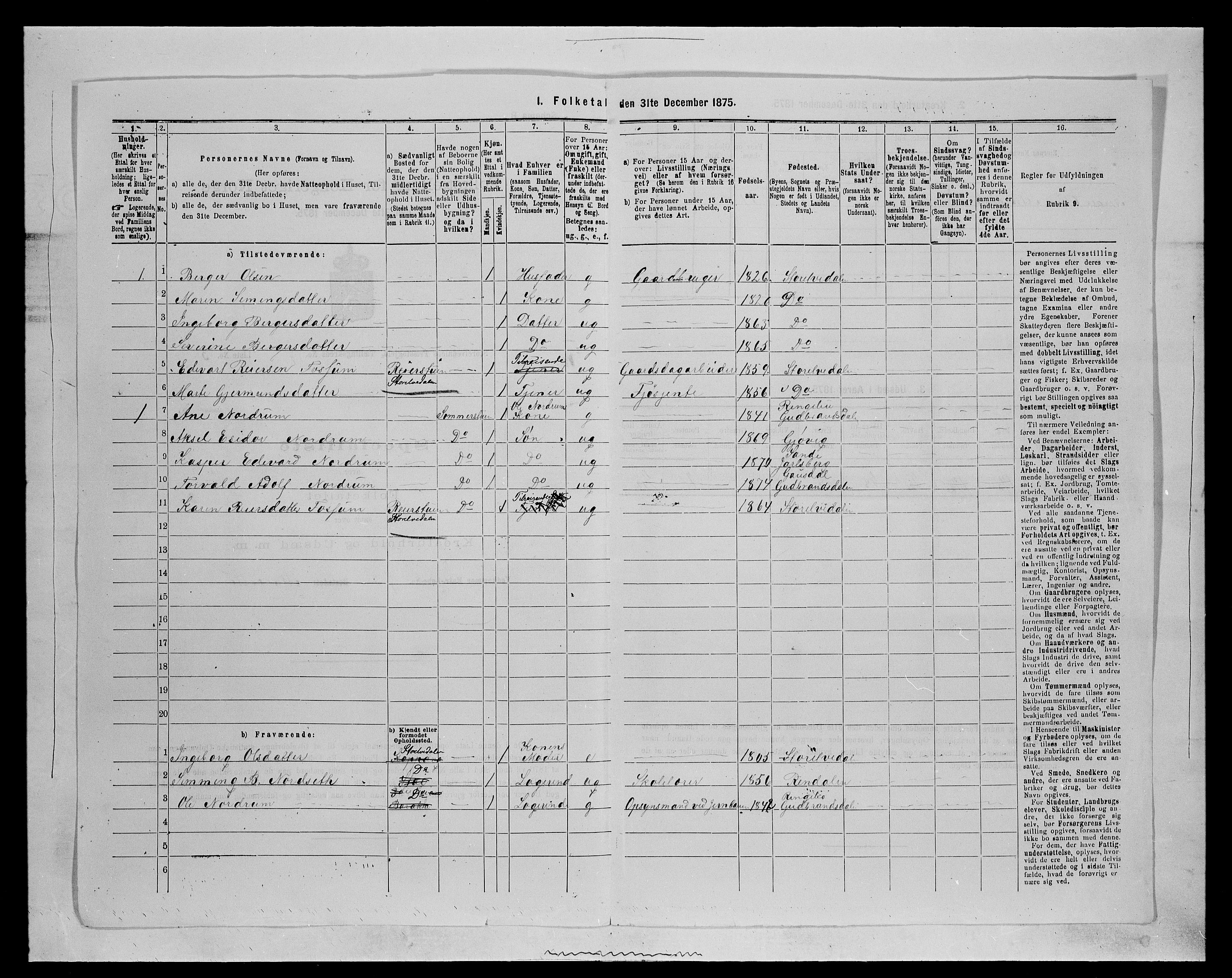 SAH, 1875 census for 0430P Stor-Elvdal, 1875, p. 822