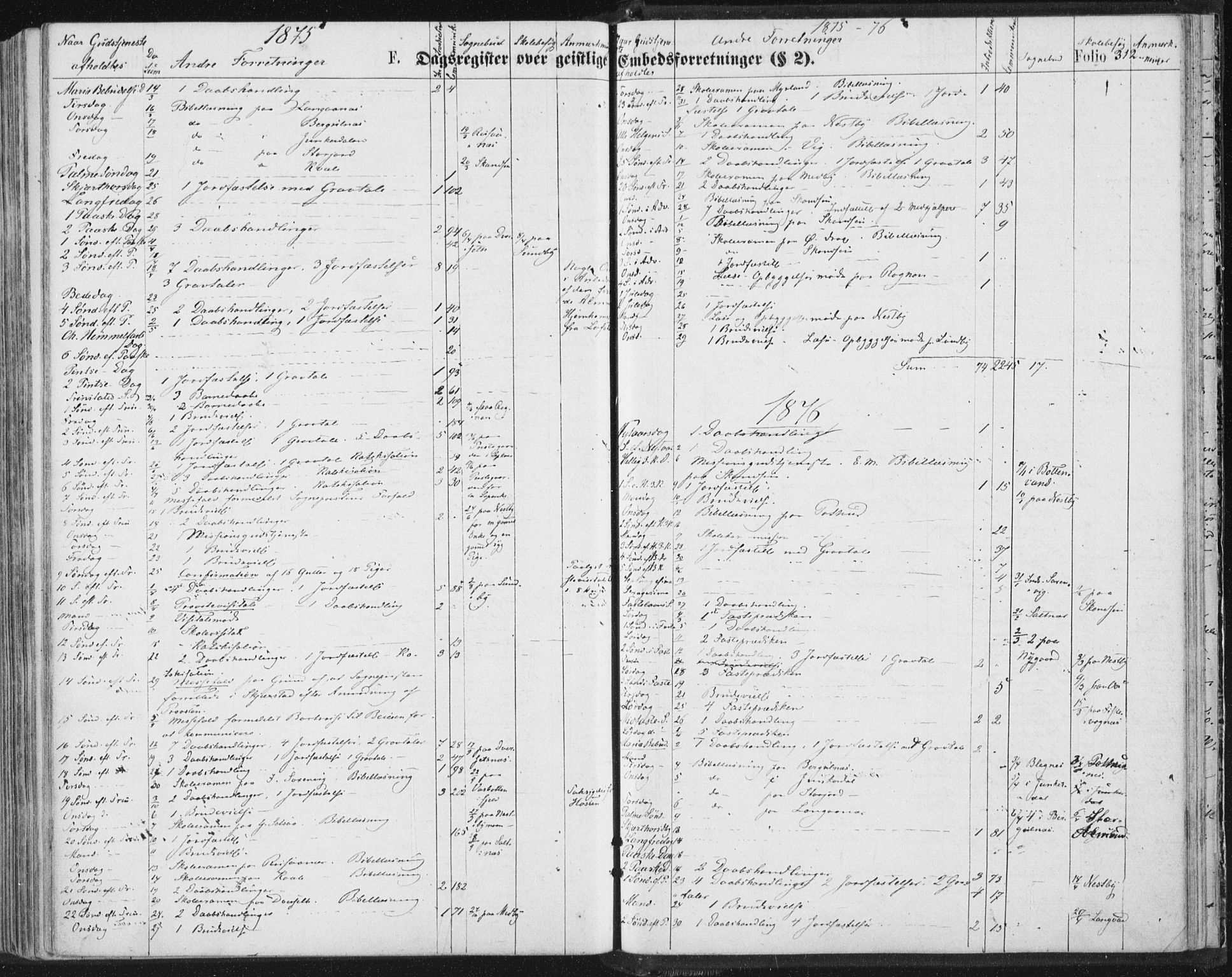 Ministerialprotokoller, klokkerbøker og fødselsregistre - Nordland, SAT/A-1459/847/L0668: Parish register (official) no. 847A08, 1872-1886, p. 312