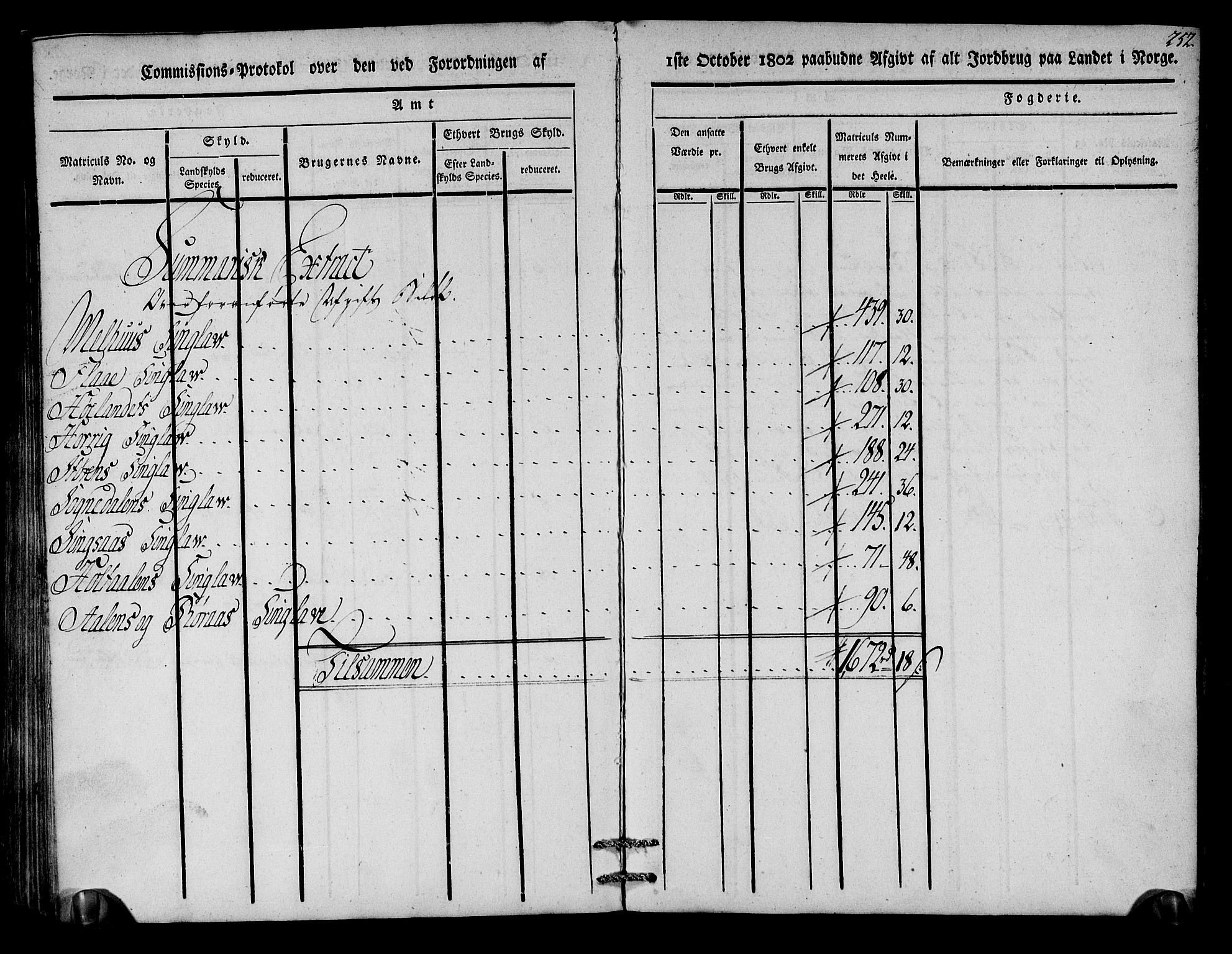 Rentekammeret inntil 1814, Realistisk ordnet avdeling, AV/RA-EA-4070/N/Ne/Nea/L0136a: Orkdal og Gauldal fogderi. Kommisjonsprotokoll for Gauldalen, 1803, p. 246