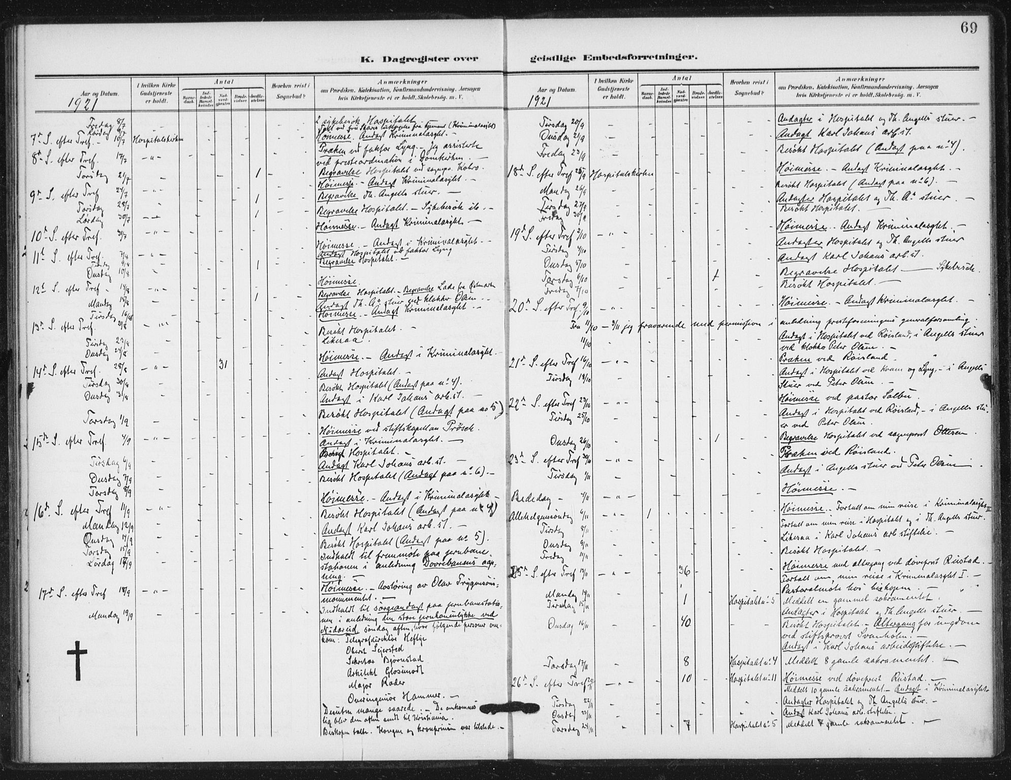Ministerialprotokoller, klokkerbøker og fødselsregistre - Sør-Trøndelag, SAT/A-1456/623/L0472: Parish register (official) no. 623A06, 1907-1938, p. 69