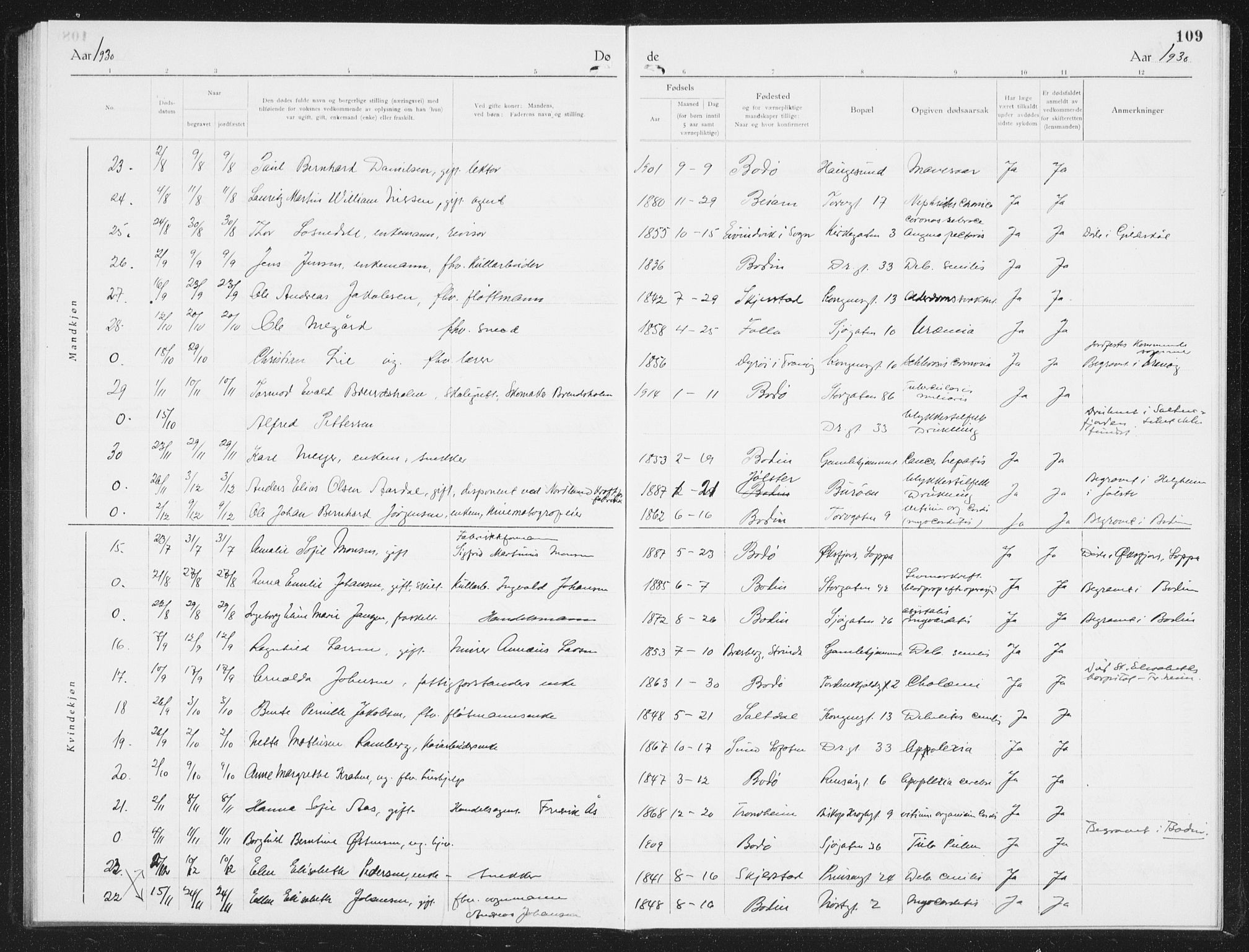 Ministerialprotokoller, klokkerbøker og fødselsregistre - Nordland, SAT/A-1459/801/L0036: Parish register (copy) no. 801C11, 1920-1934, p. 109