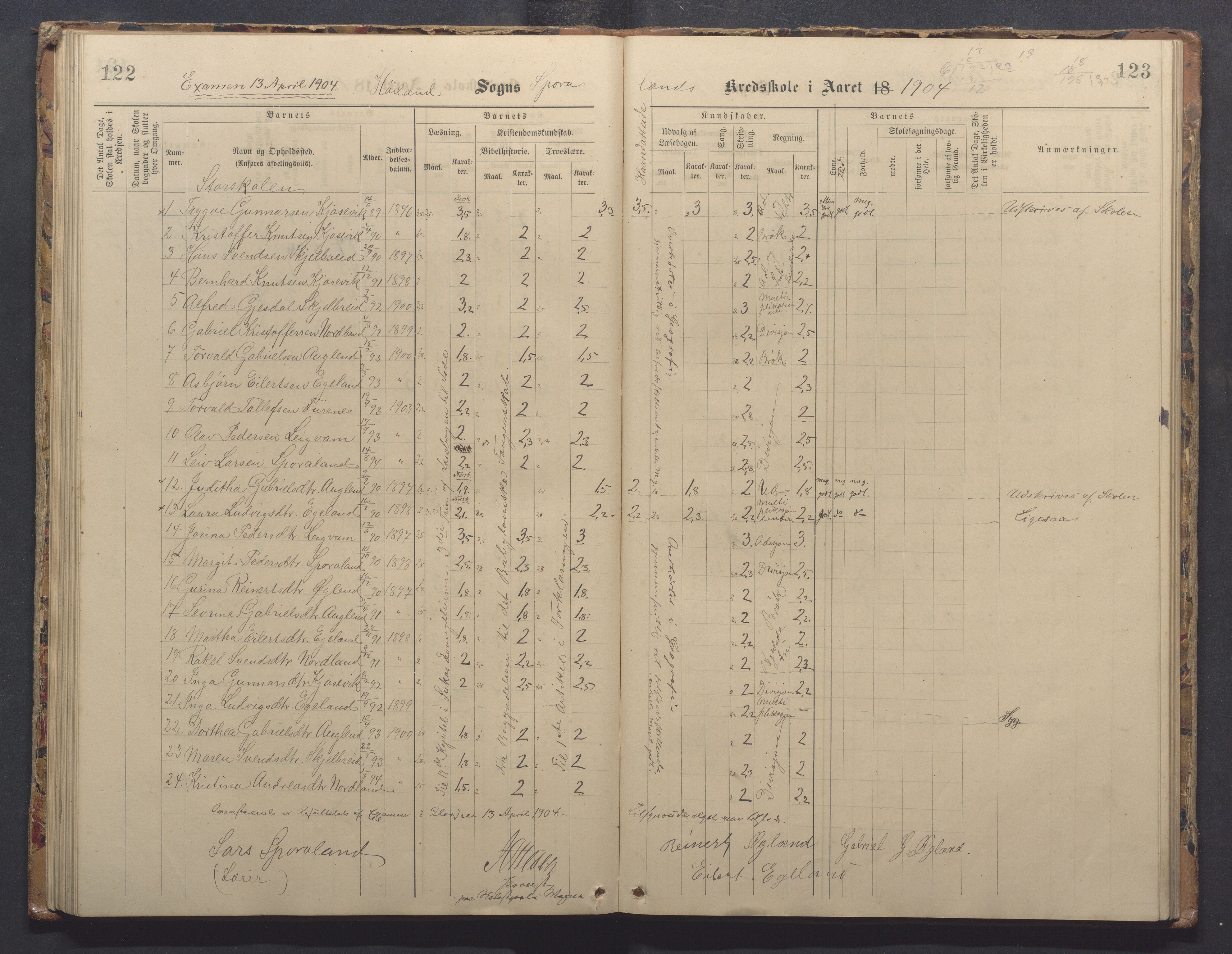 Høyland kommune - Sporaland skole, IKAR/K-100085/E/L0003: Skoleprotokoll, 1888-1910, p. 122-123