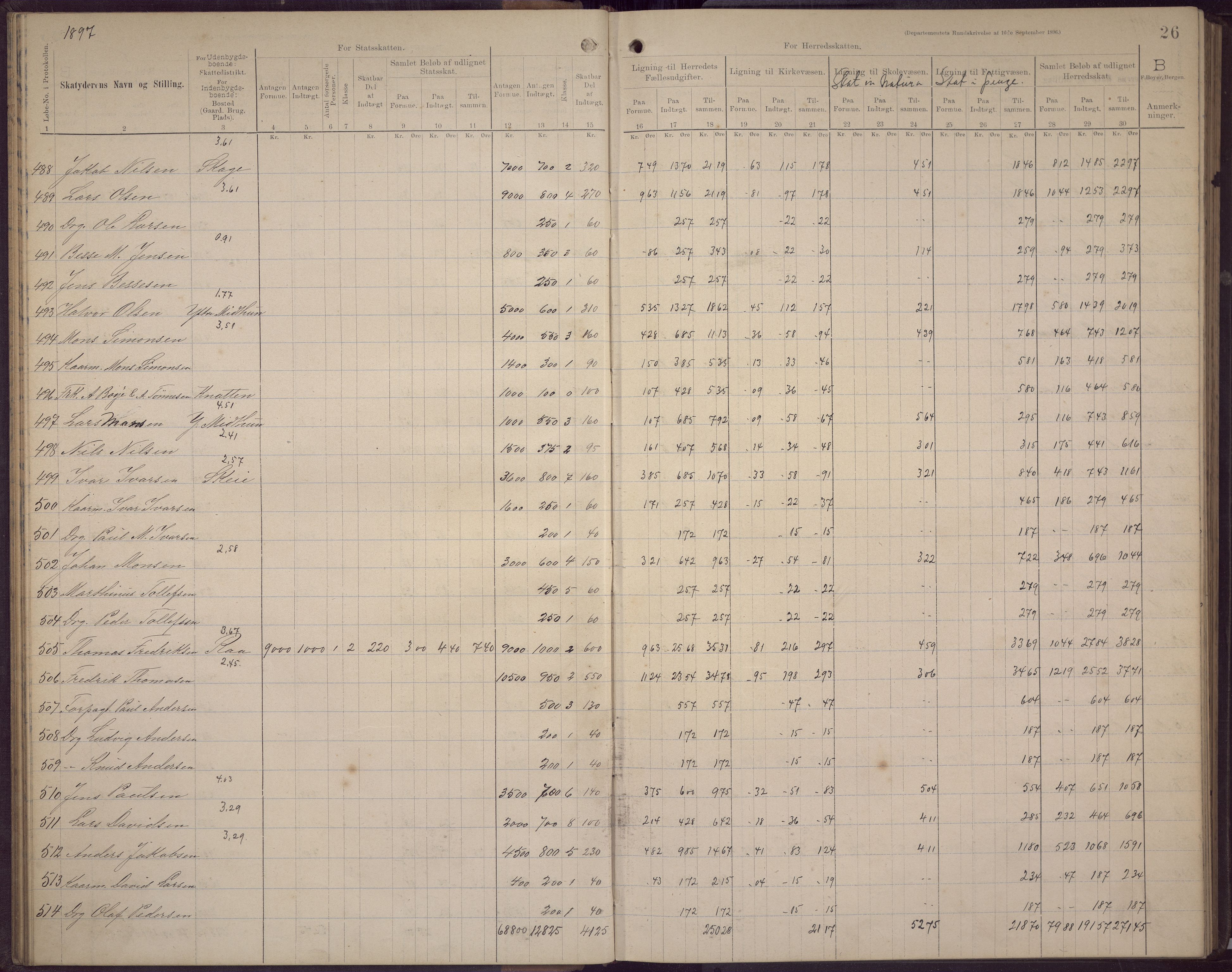 Fana kommune. Herredskassereren, BBA/A-0504/J/Jc/L0006: Skattelister/ligningsprotokoll, 1896-1901, p. 30