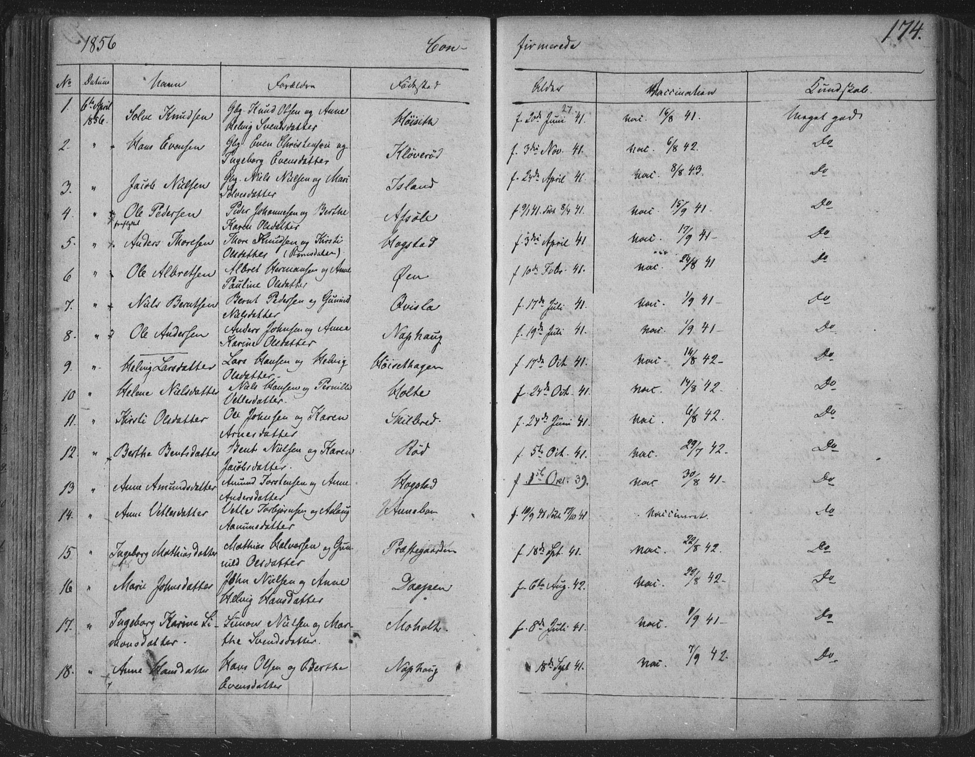 Siljan kirkebøker, SAKO/A-300/F/Fa/L0001: Parish register (official) no. 1, 1831-1870, p. 174