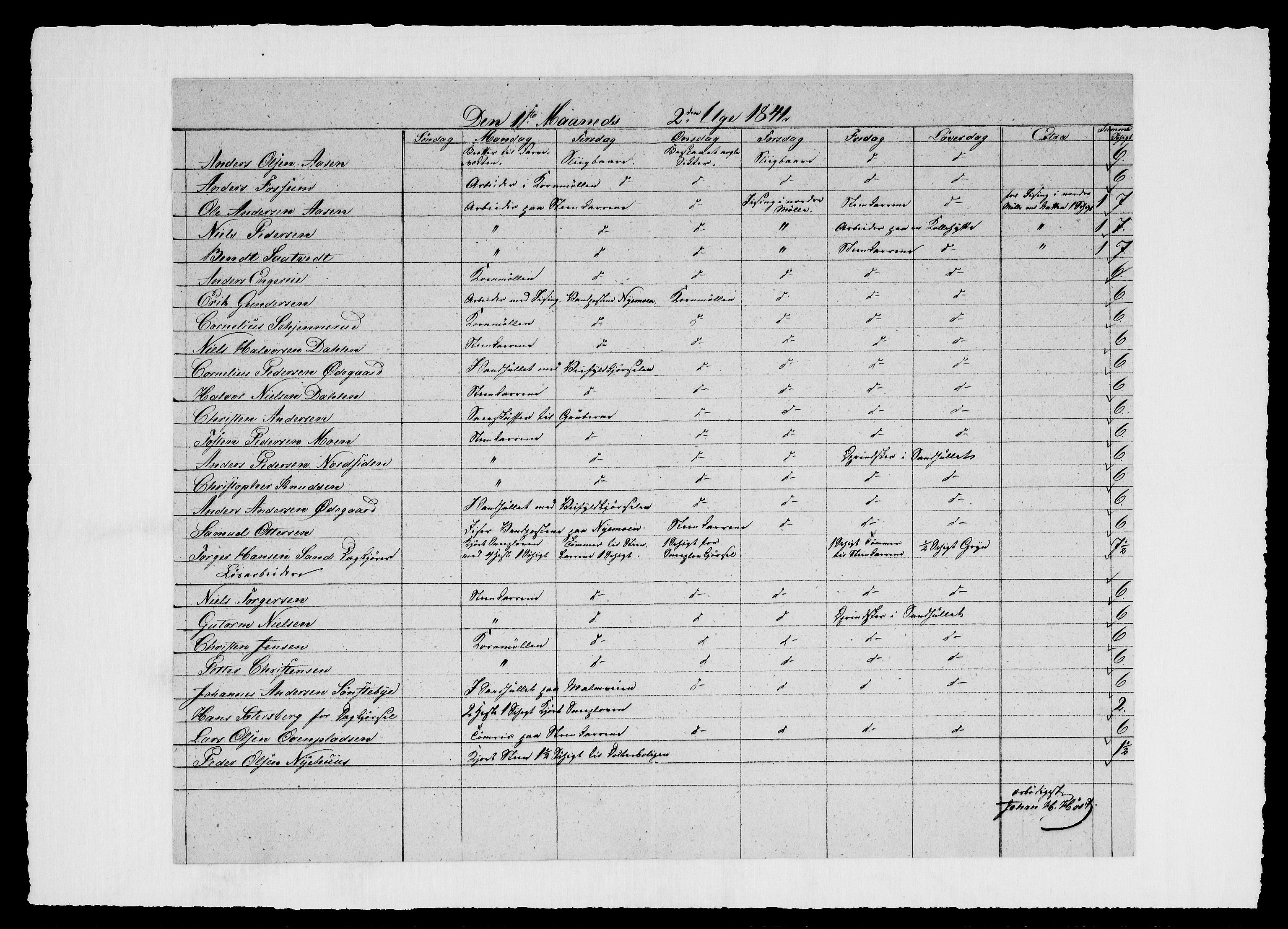 Modums Blaafarveværk, AV/RA-PA-0157/G/Ge/L0361/0001: -- / Ukeberigt for tømmermennene, 1841-1848, p. 5