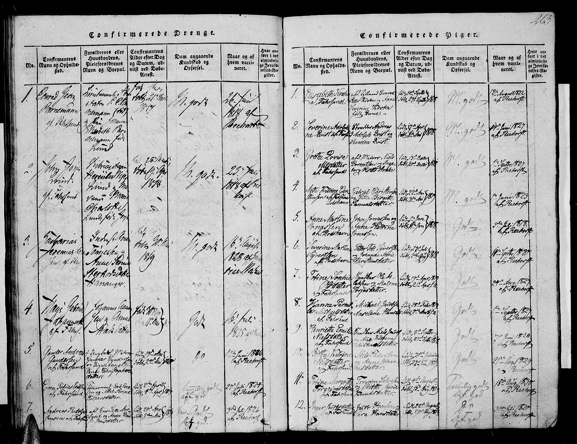 Farsund sokneprestkontor, SAK/1111-0009/F/Fa/L0002: Parish register (official) no. A 2, 1815-1836, p. 263