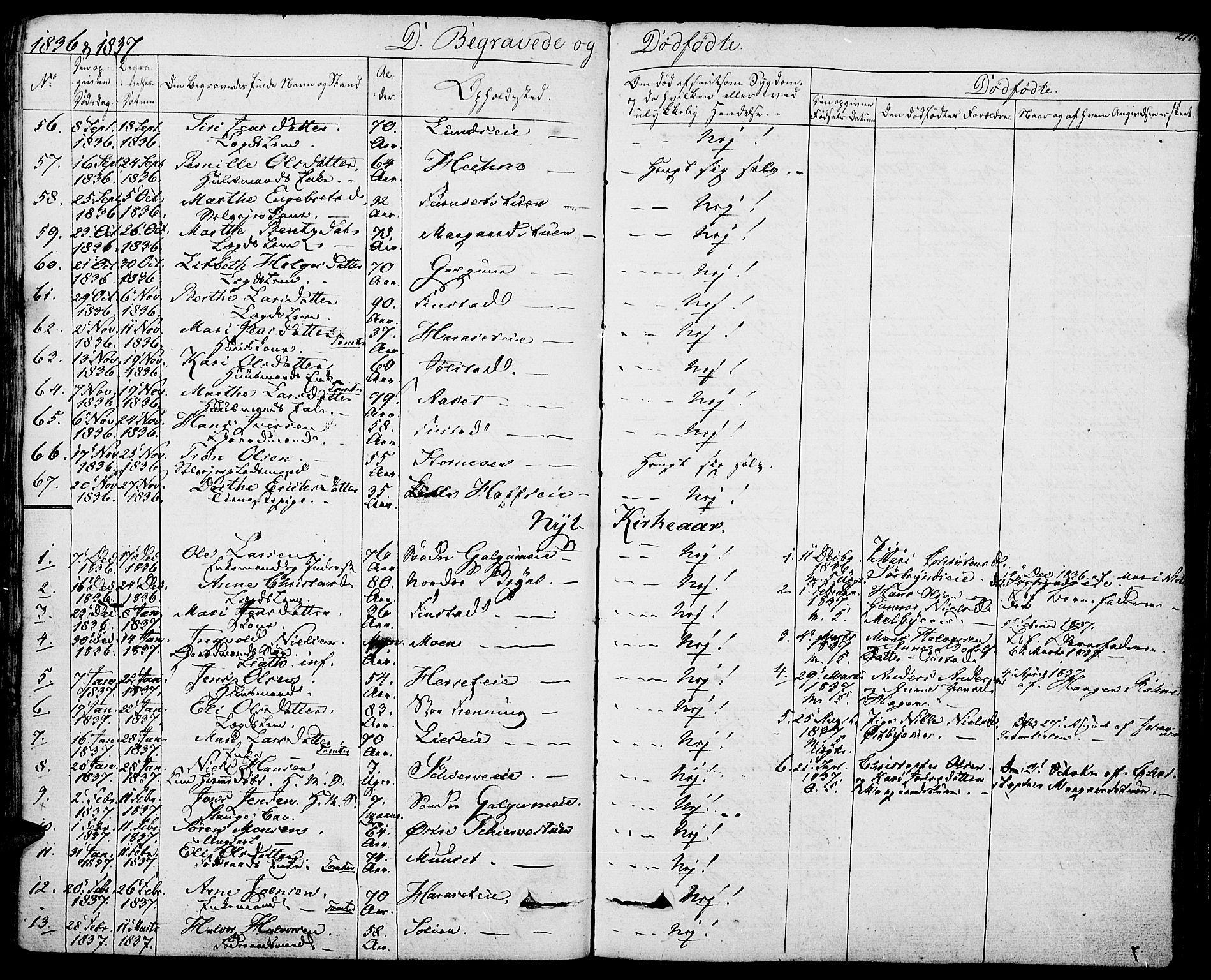 Romedal prestekontor, SAH/PREST-004/K/L0003: Parish register (official) no. 3, 1829-1846, p. 277