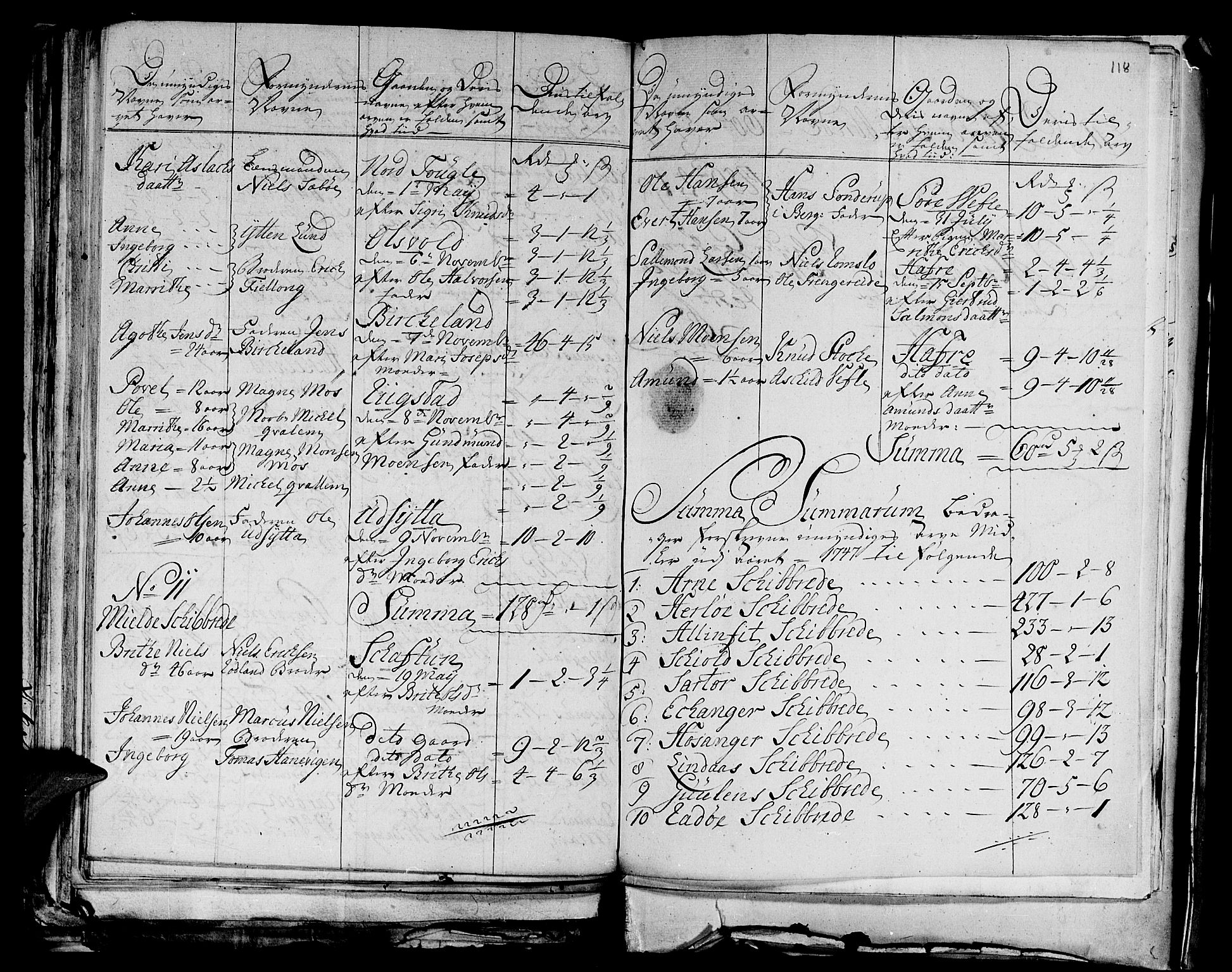 Stiftamtmannen i Bergen, AV/SAB-A-100006/F/Fd/Fdd/0003 / Lnr. 1972 - Nordhordland, 1731-1748, p. 117b-118a