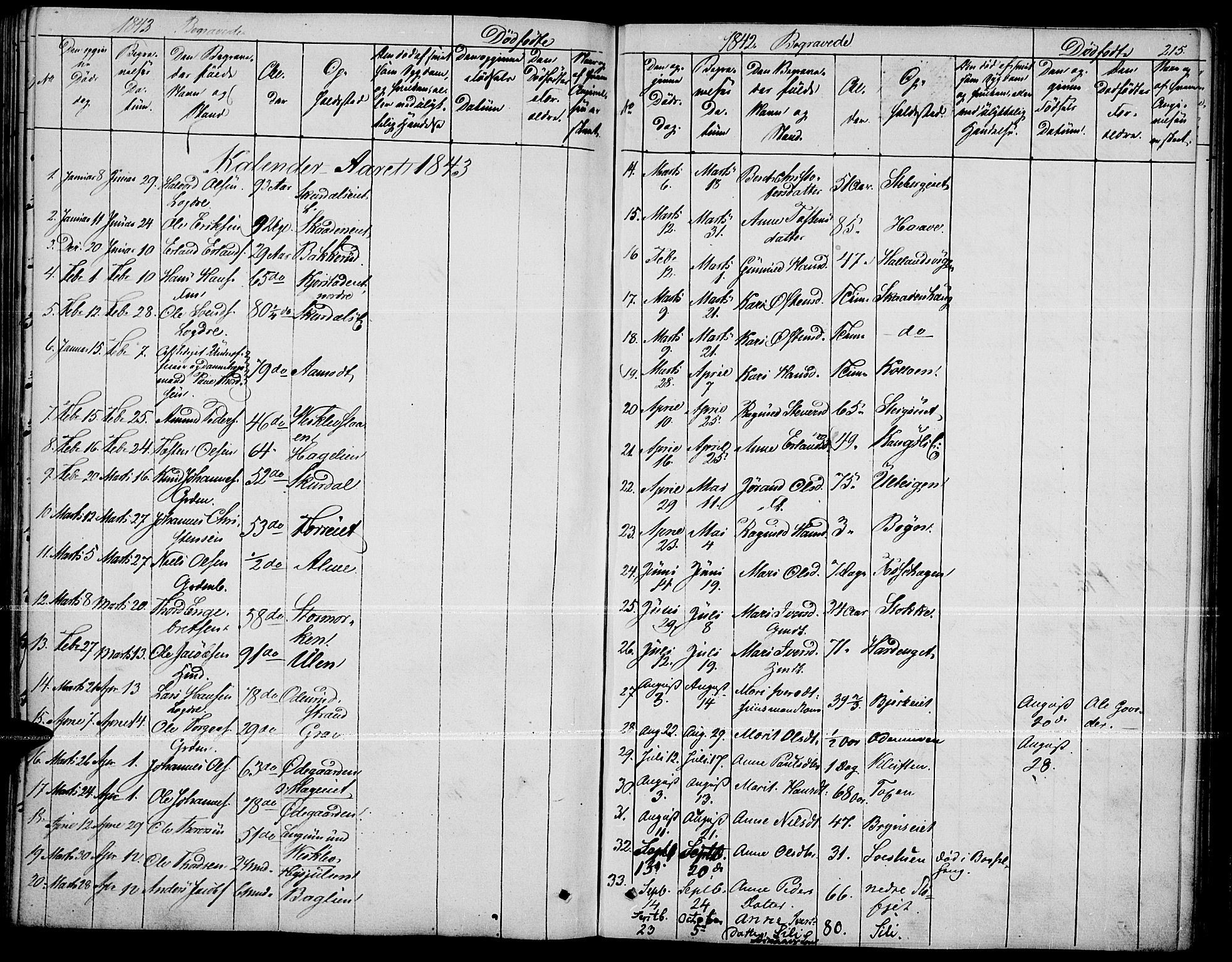Fron prestekontor, SAH/PREST-078/H/Ha/Haa/L0004: Parish register (official) no. 4, 1839-1848, p. 215