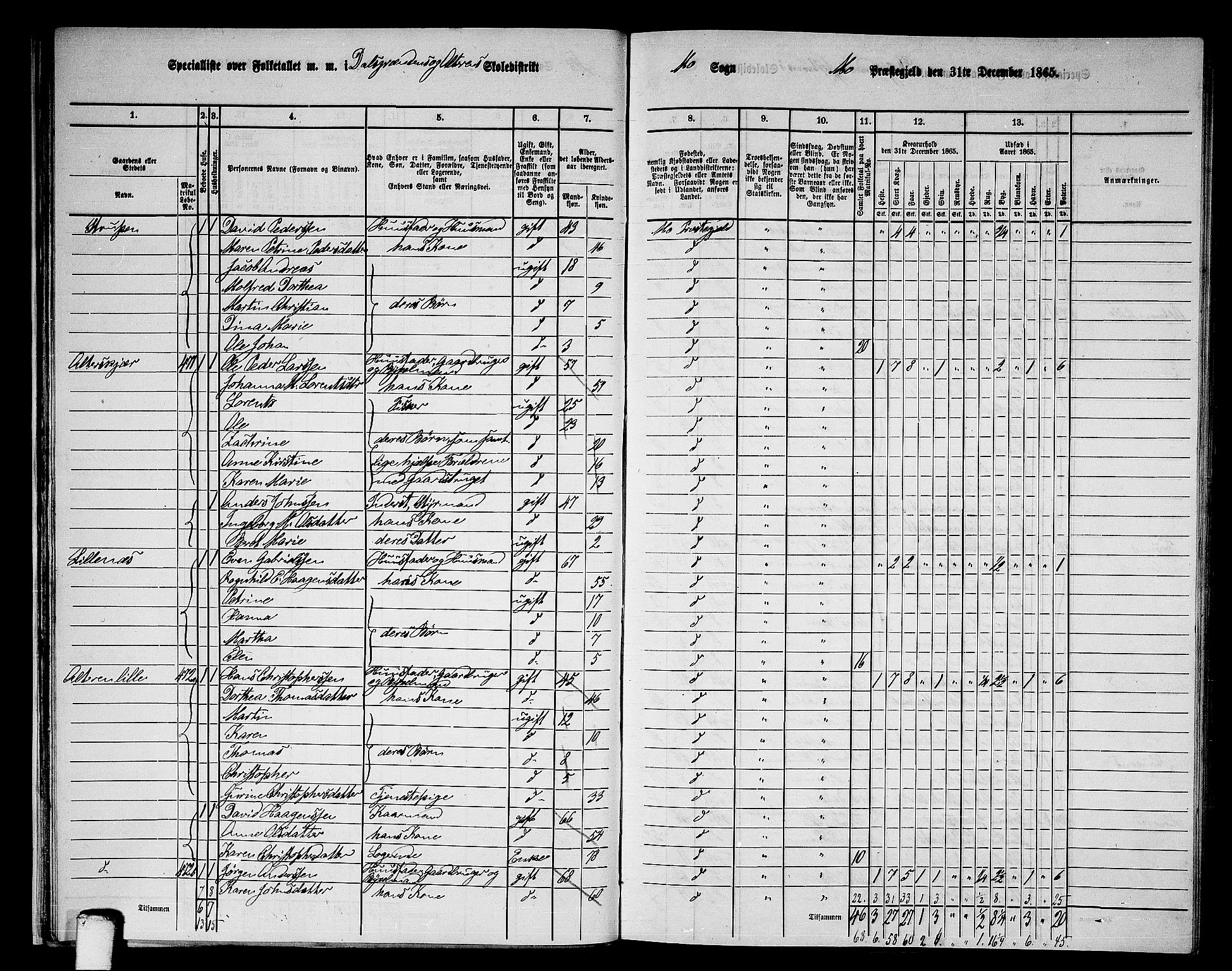 RA, 1865 census for Mo, 1865, p. 26