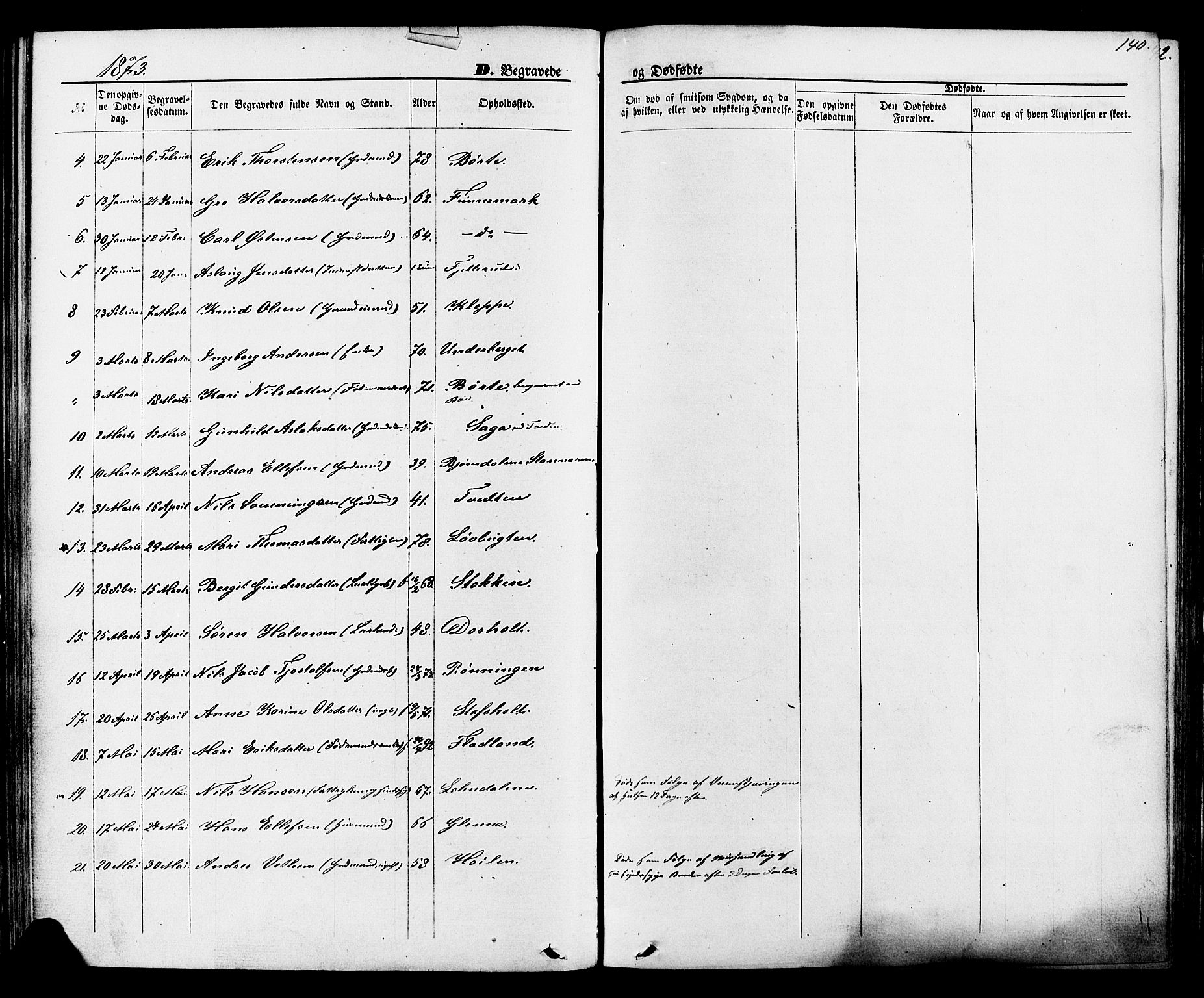 Lunde kirkebøker, AV/SAKO-A-282/F/Fa/L0001: Parish register (official) no. I 1, 1866-1883, p. 140