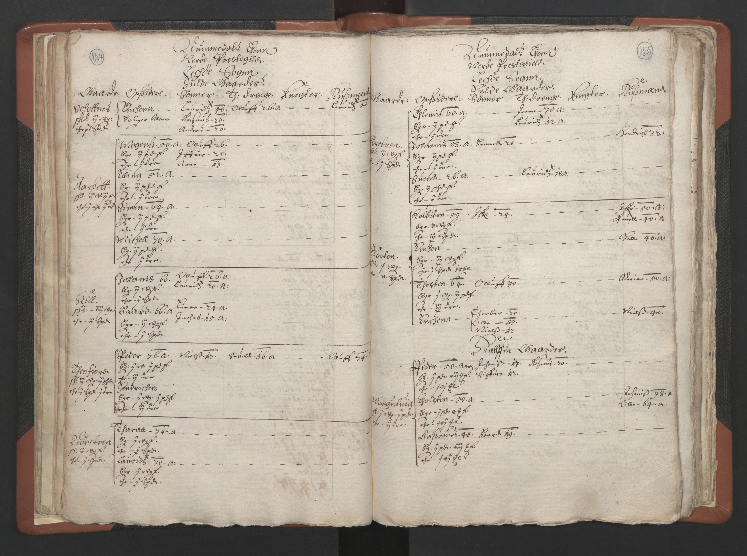 RA, Vicar's Census 1664-1666, no. 34: Namdal deanery, 1664-1666, p. 154-155