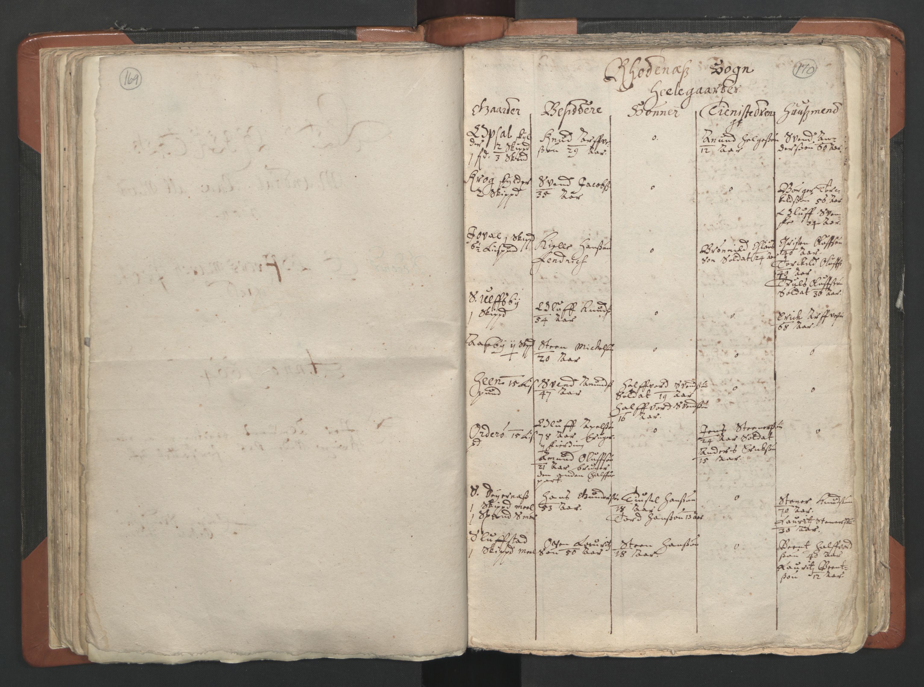 RA, Vicar's Census 1664-1666, no. 2: Øvre Borgesyssel deanery, 1664-1666, p. 169-170