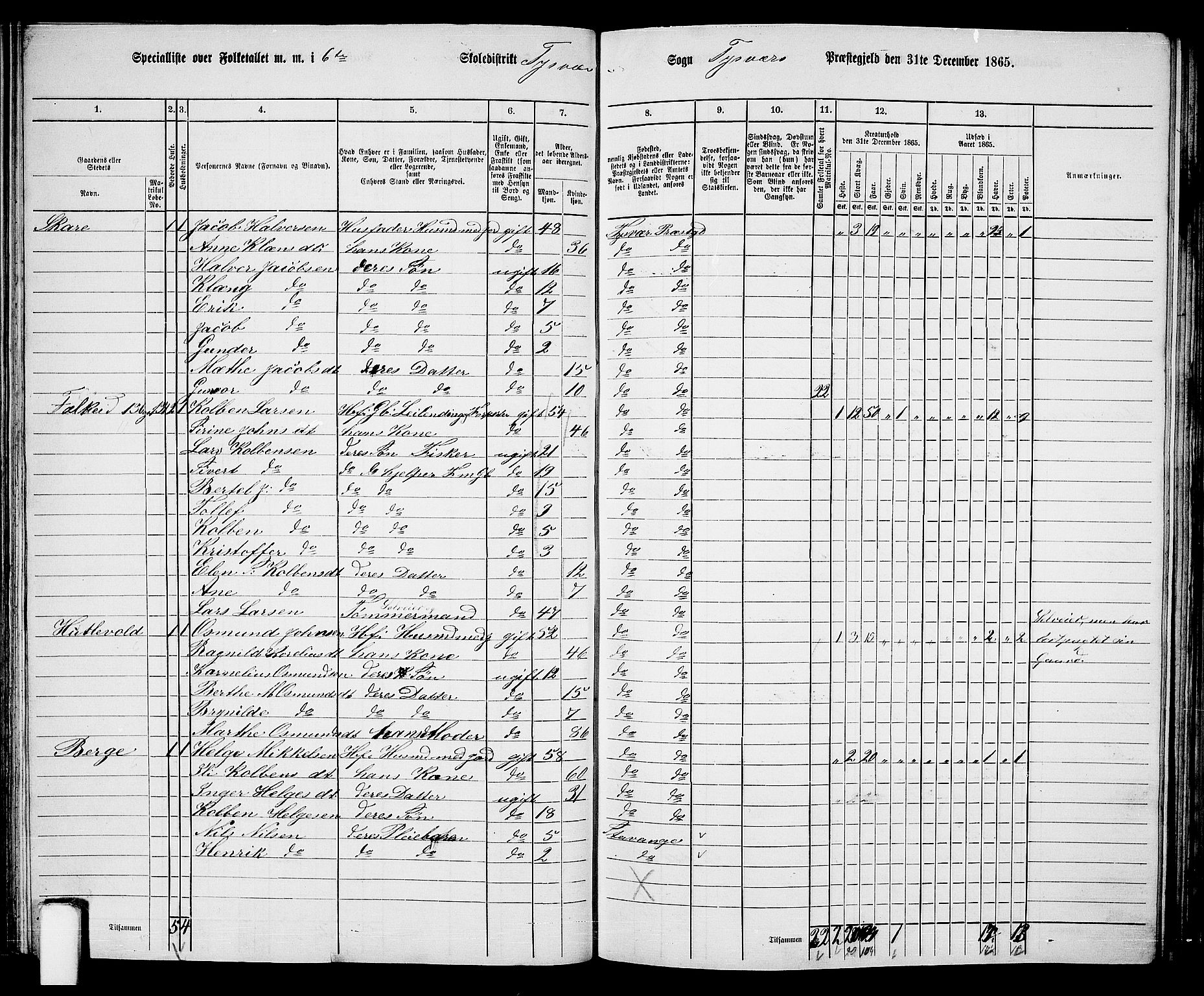 RA, 1865 census for Tysvær, 1865, p. 79