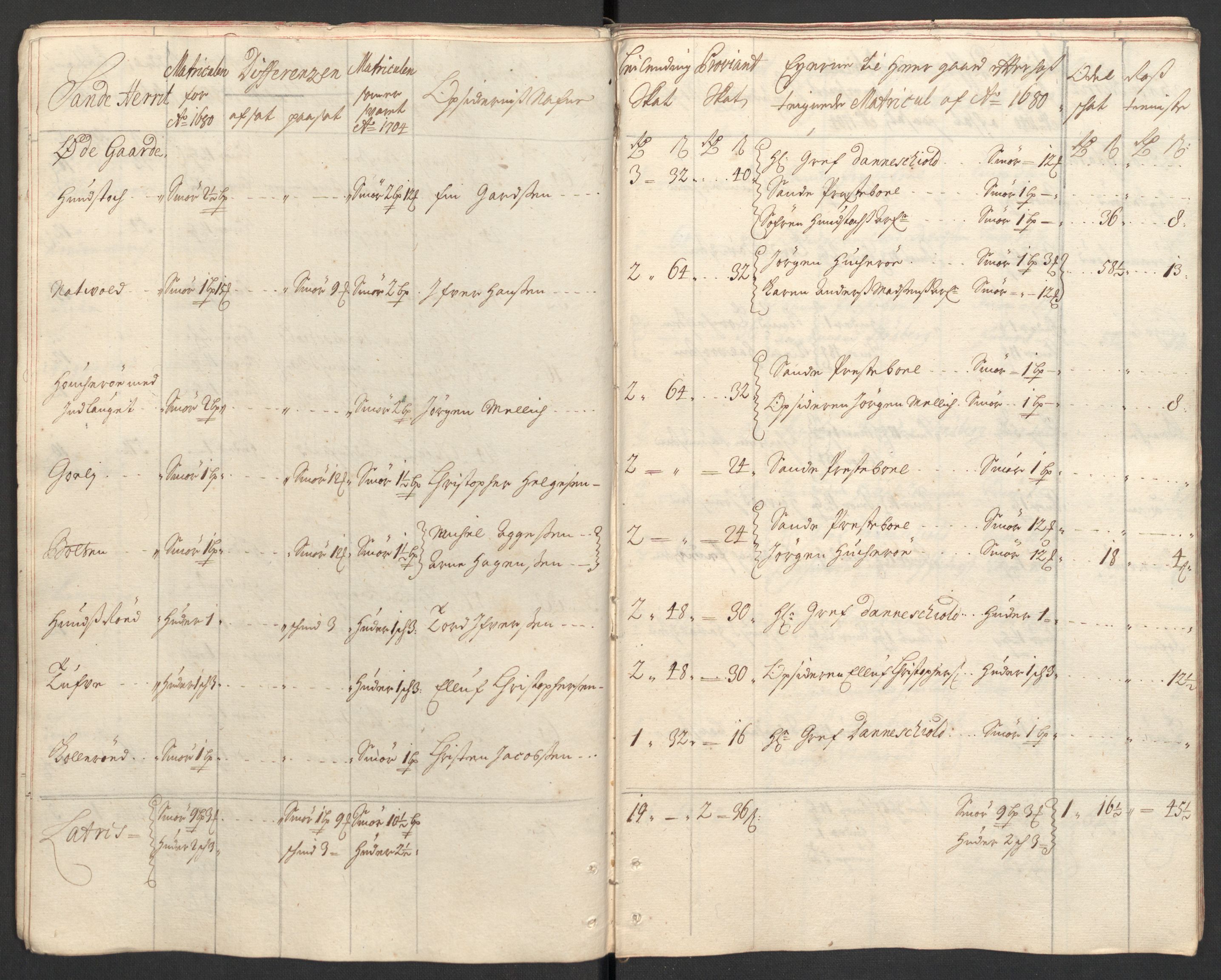 Rentekammeret inntil 1814, Reviderte regnskaper, Fogderegnskap, AV/RA-EA-4092/R33/L1978: Fogderegnskap Larvik grevskap, 1704-1705, p. 31
