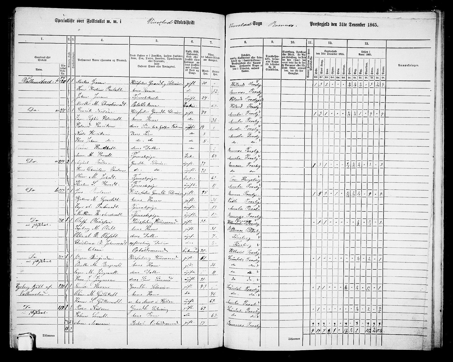 RA, 1865 census for Ramnes, 1865, p. 109