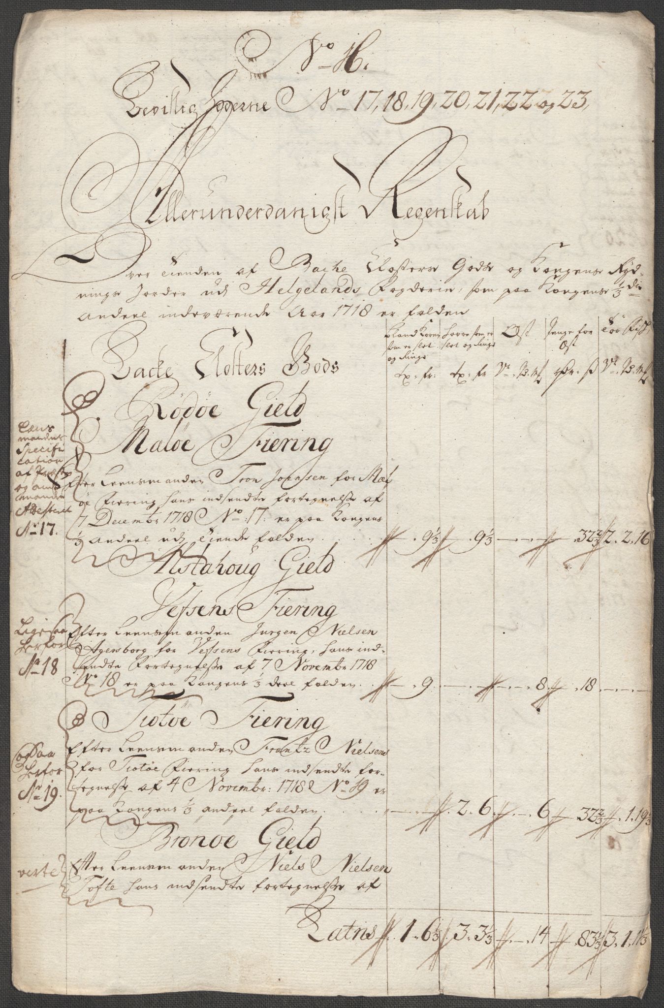 Rentekammeret inntil 1814, Reviderte regnskaper, Fogderegnskap, AV/RA-EA-4092/R65/L4516: Fogderegnskap Helgeland, 1718, p. 190