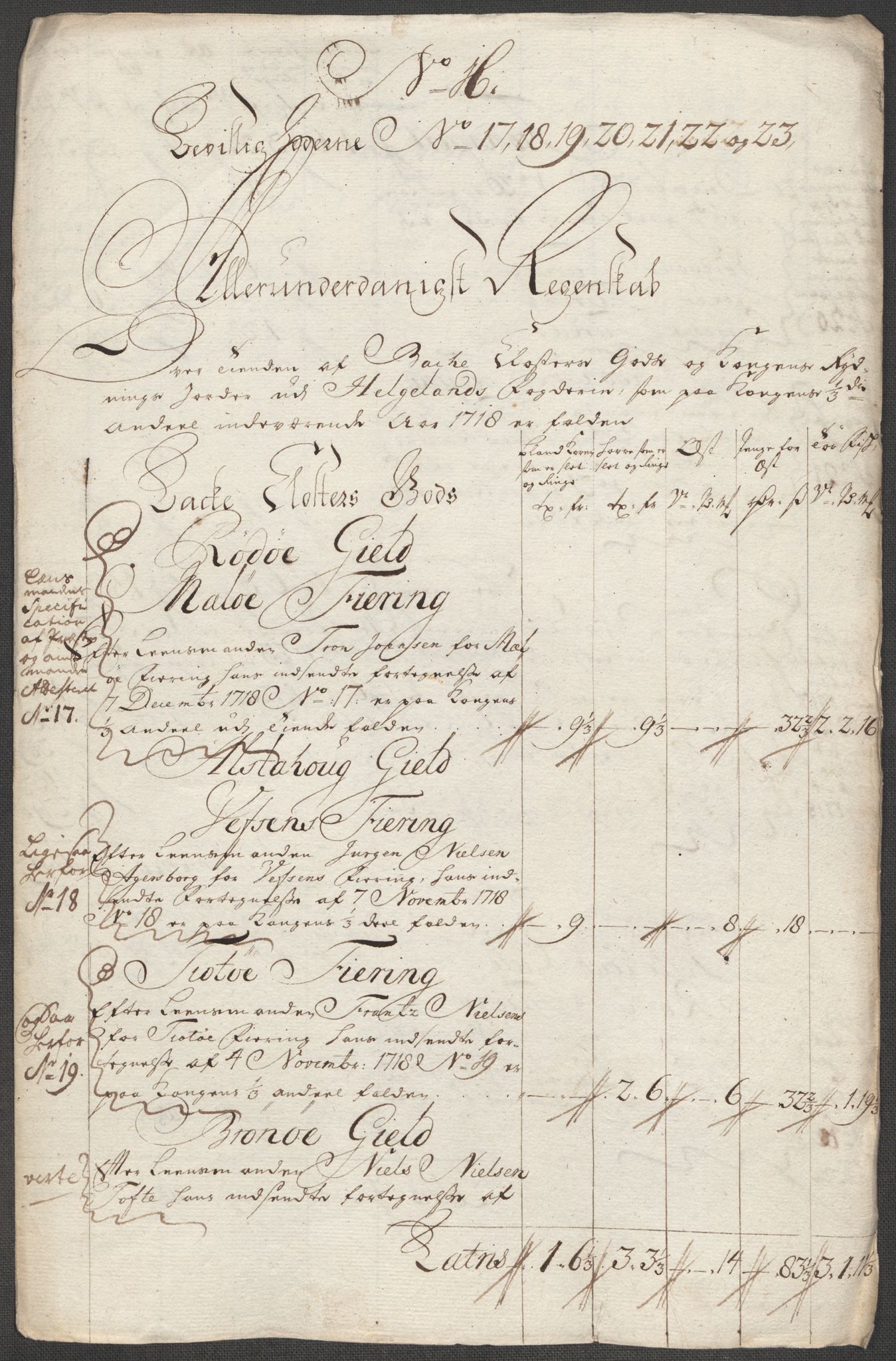 Rentekammeret inntil 1814, Reviderte regnskaper, Fogderegnskap, RA/EA-4092/R65/L4516: Fogderegnskap Helgeland, 1718, p. 190