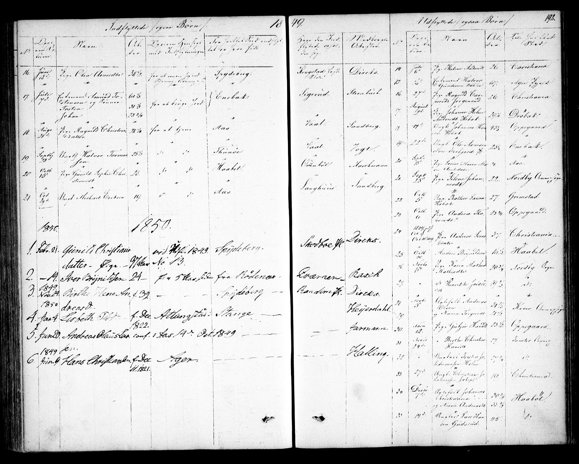 Kråkstad prestekontor Kirkebøker, SAO/A-10125a/F/Fa/L0006: Parish register (official) no. I 6, 1848-1857, p. 192